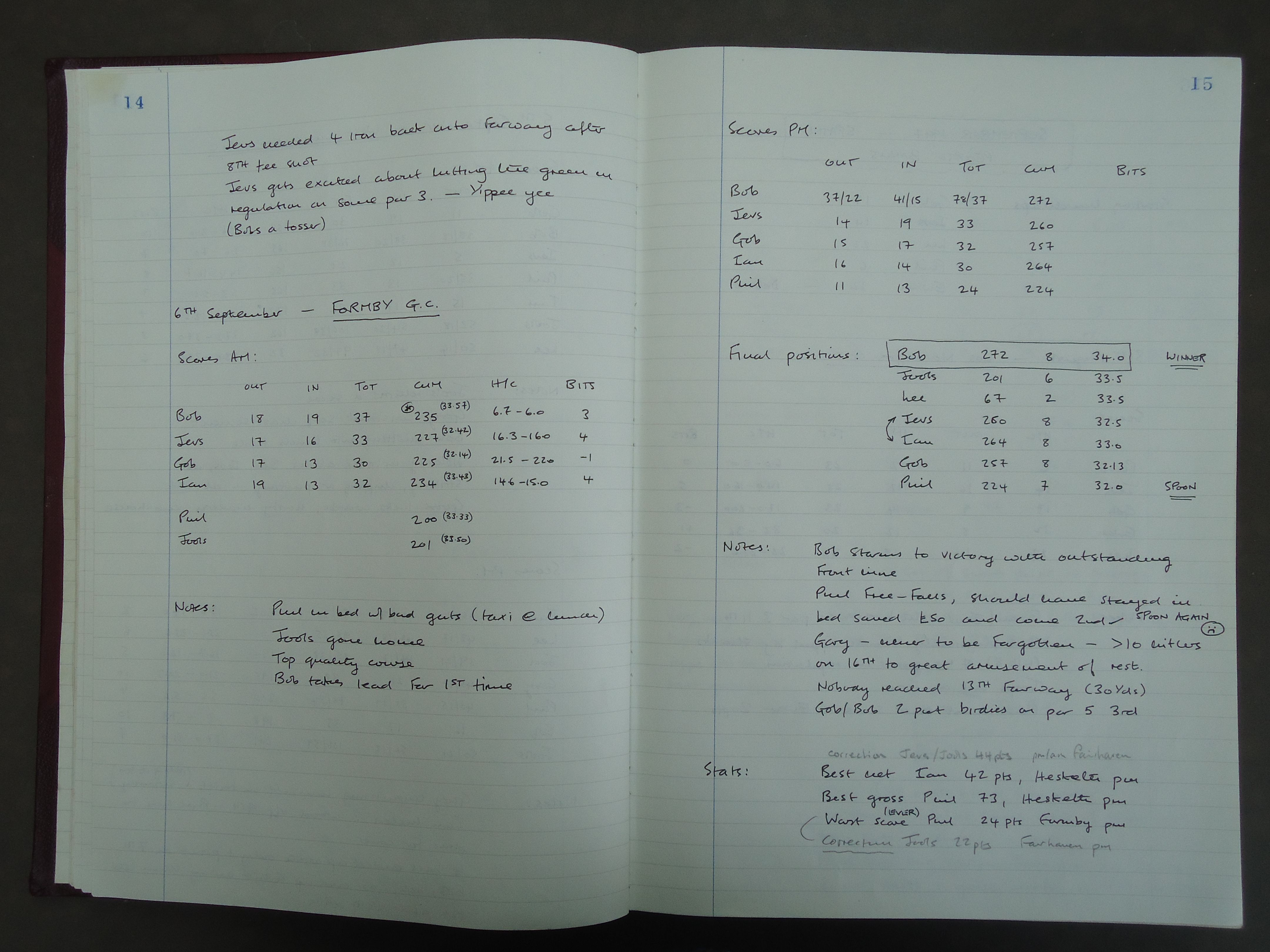 Round 7 (Formby Golf Club), Round 8 (Formby Golf Club), and 1996 Annual Tour final results