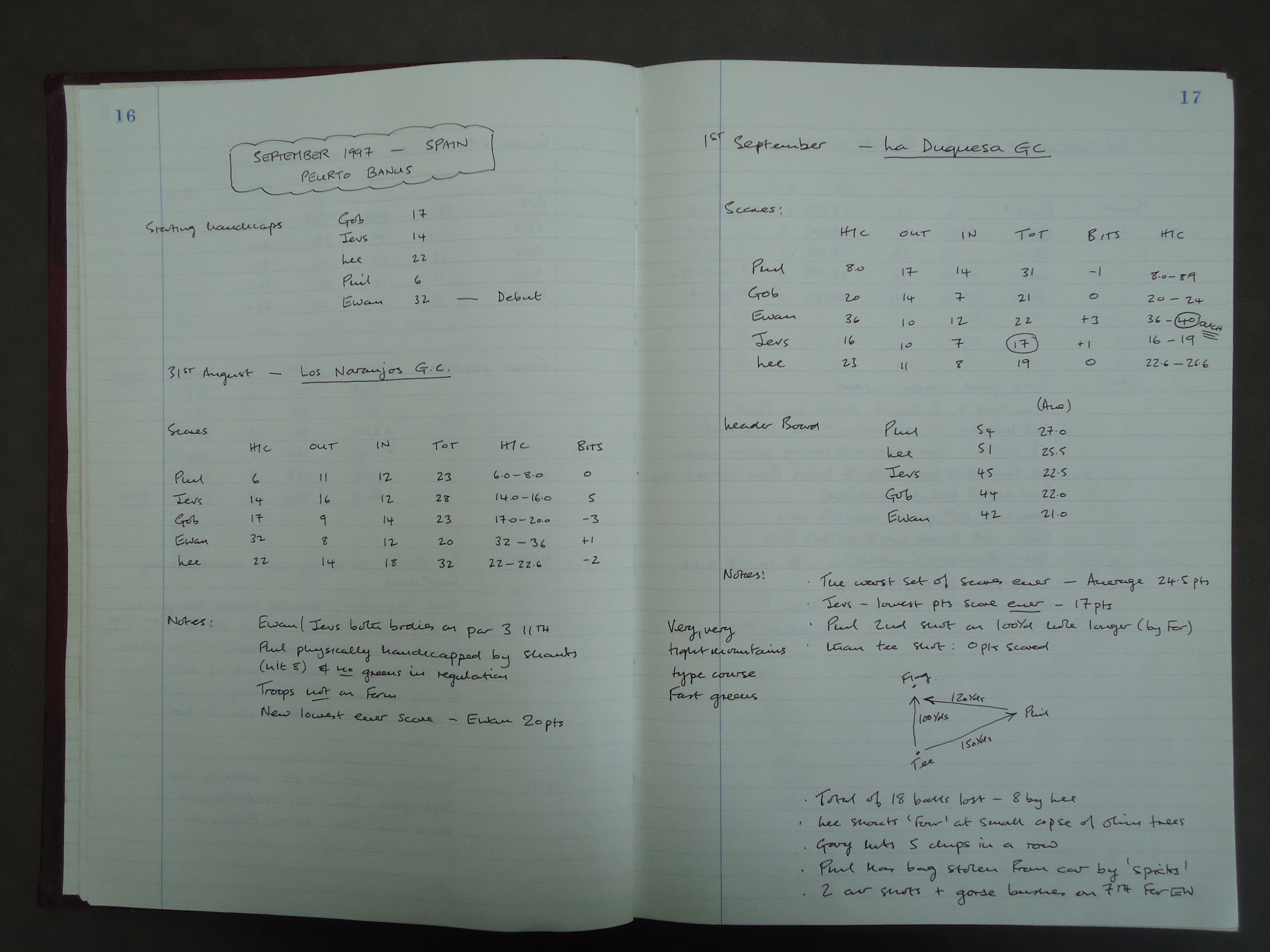 1997 Annual Tour start, Round 1 (Los Naranjos Golf Club), and Round 2 (La Duquesa Golf Club)