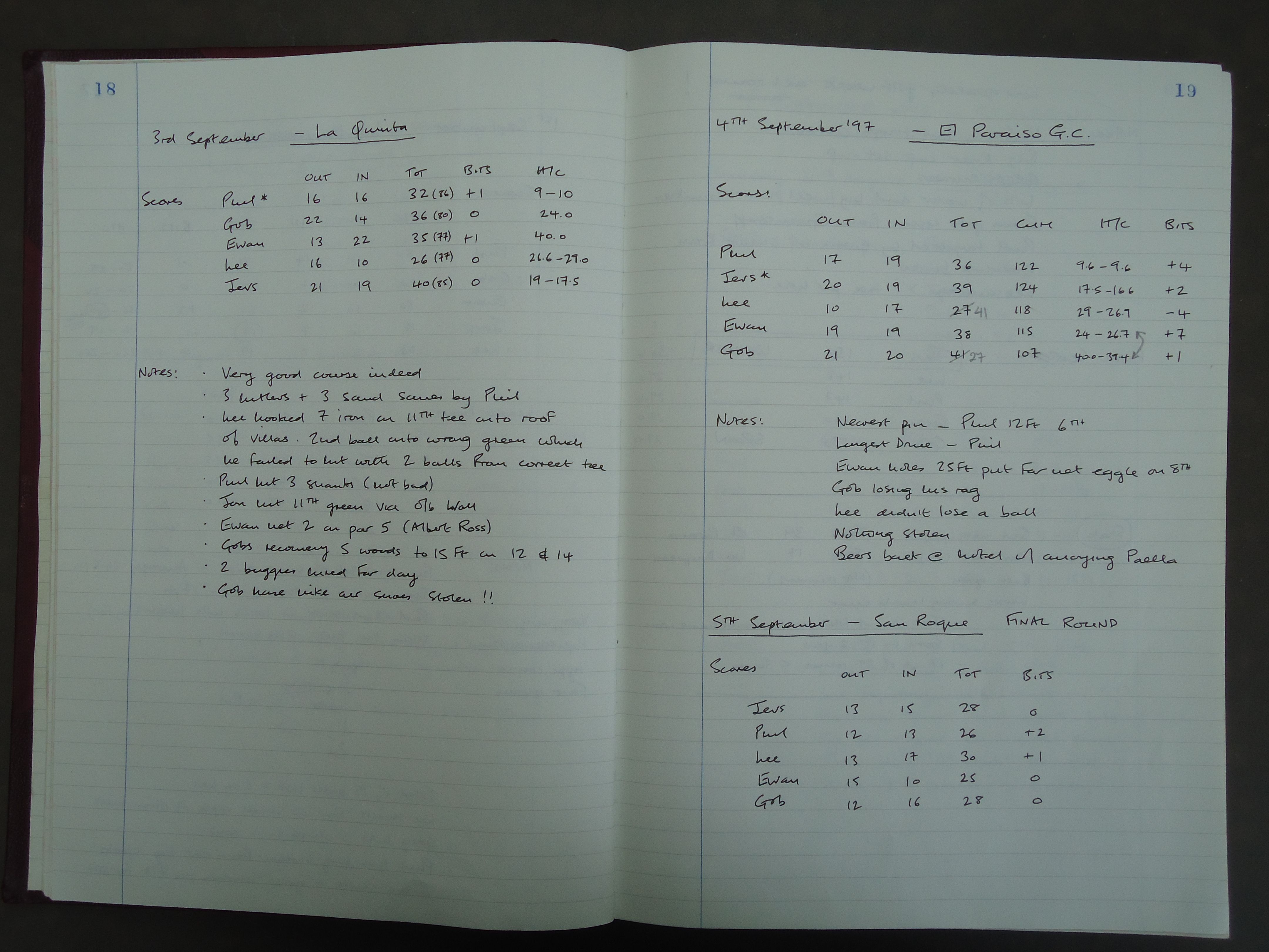 Round 3 (La Quinta Golf Club), Round 4 (El Paraiso Golf Club), and Round 5 (San Roque Golf Club)