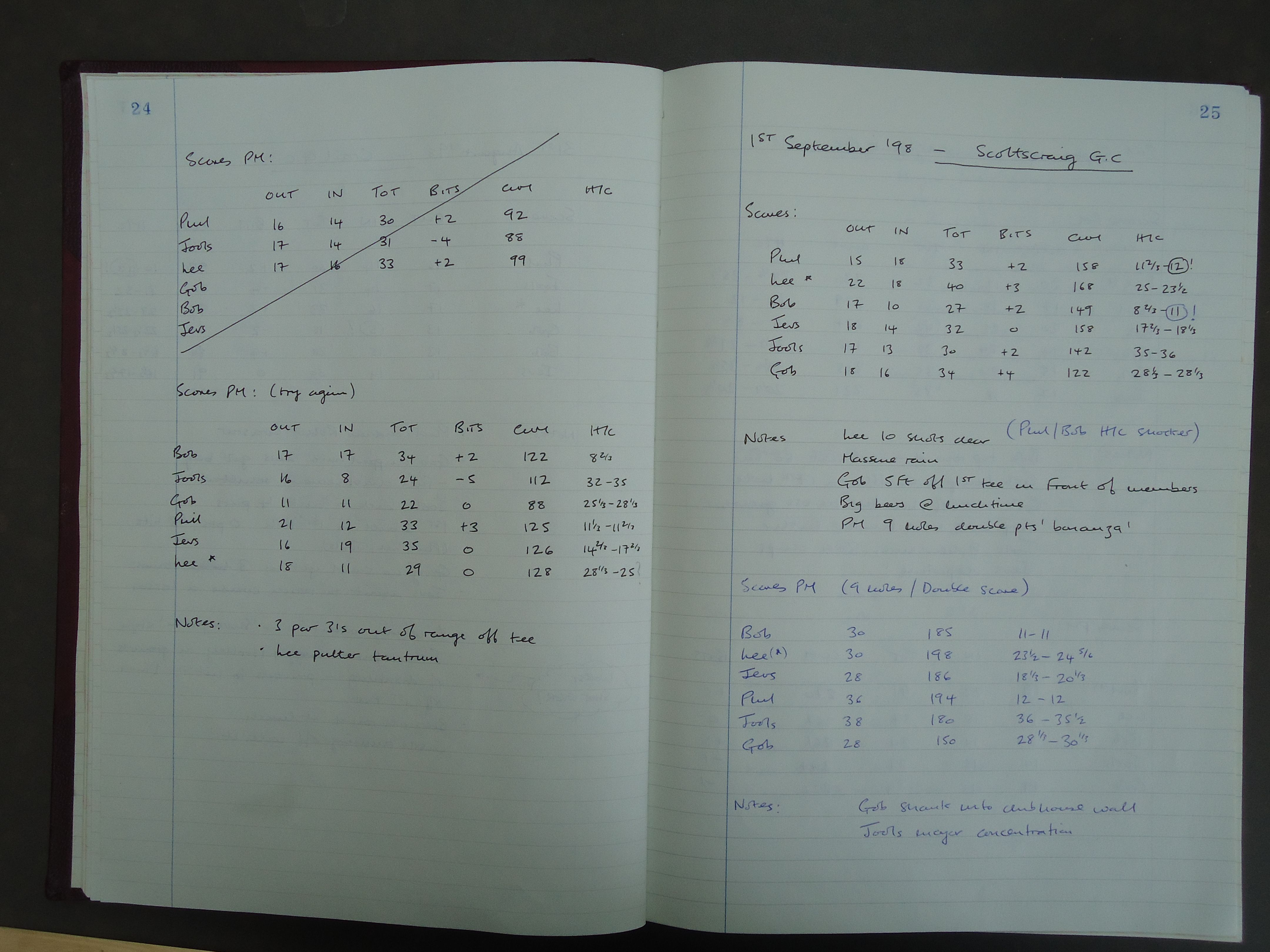 Round 4 (Crail Golfing Society), Round 5 (Scotscraig Golf Club), and Round 6 (Scotscraig Golf Club)