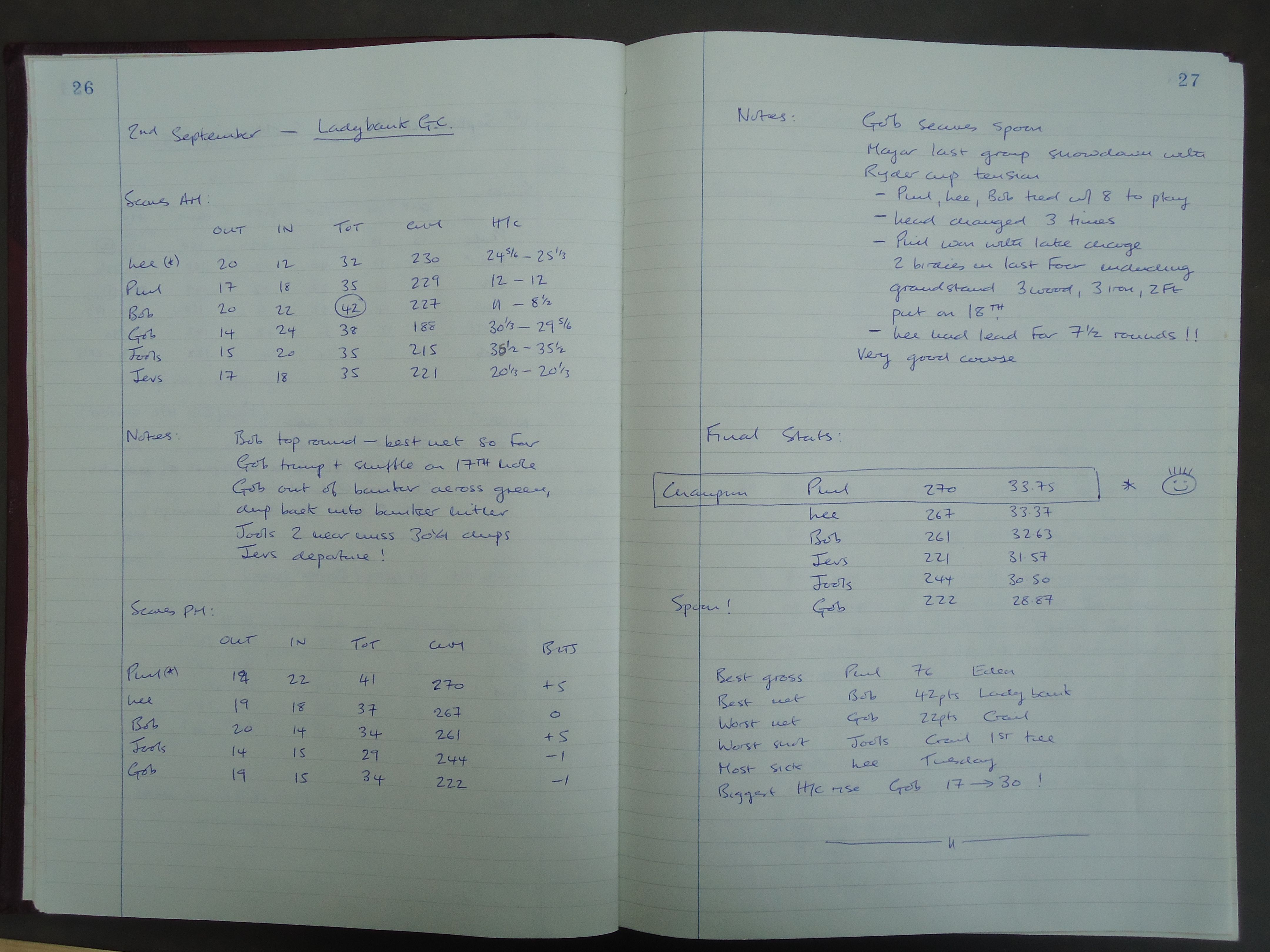 Round 7 (Ladybank Golf Club), Round 8 (Ladybank Golf Club), and 1998 Annual Tour final results