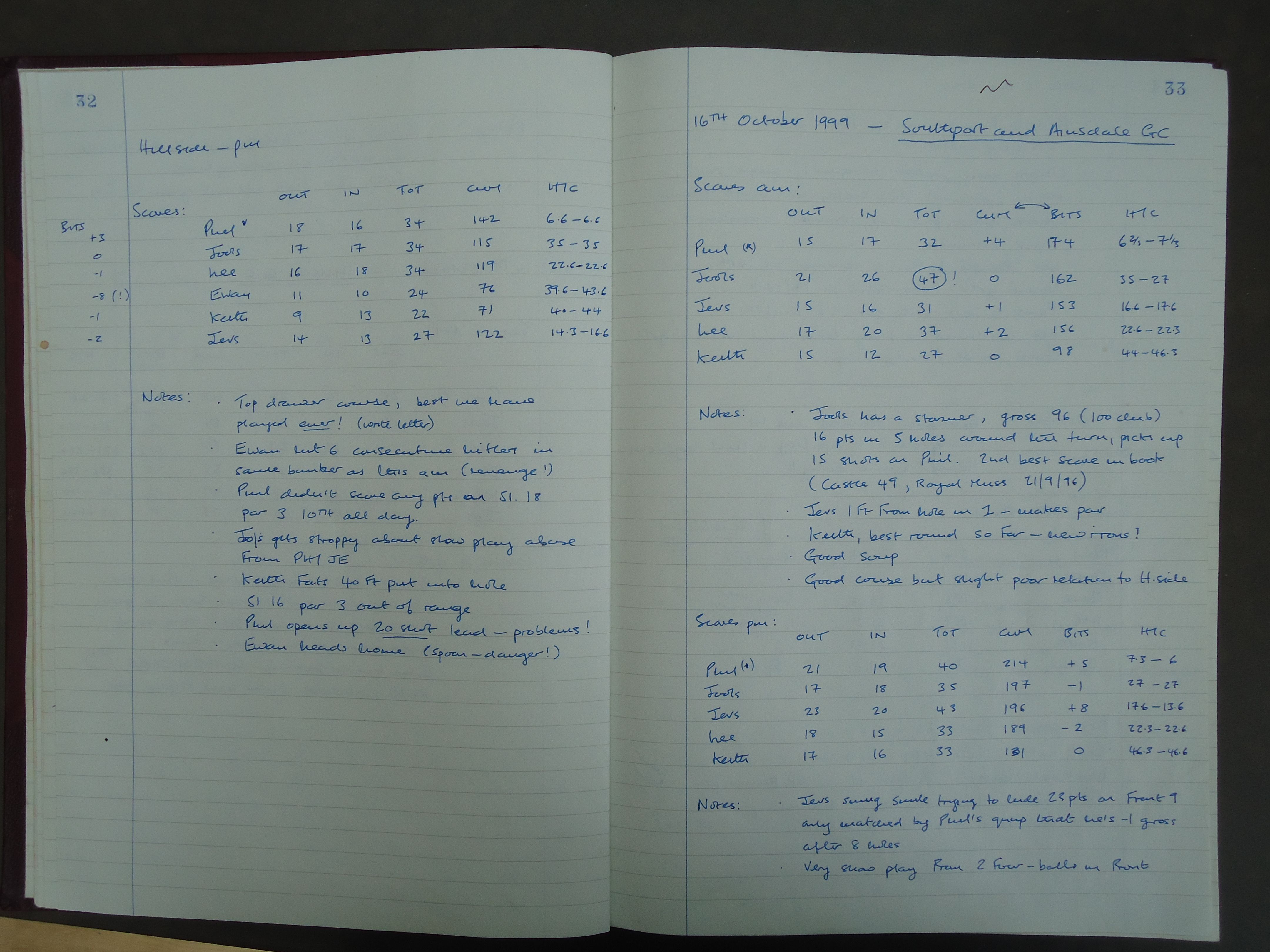 Round 4 (Hillside Golf Club), Round 5 (Southport and Ainsdale Golf Club), and Round 6 (Southport and Ainsdale Golf Club)