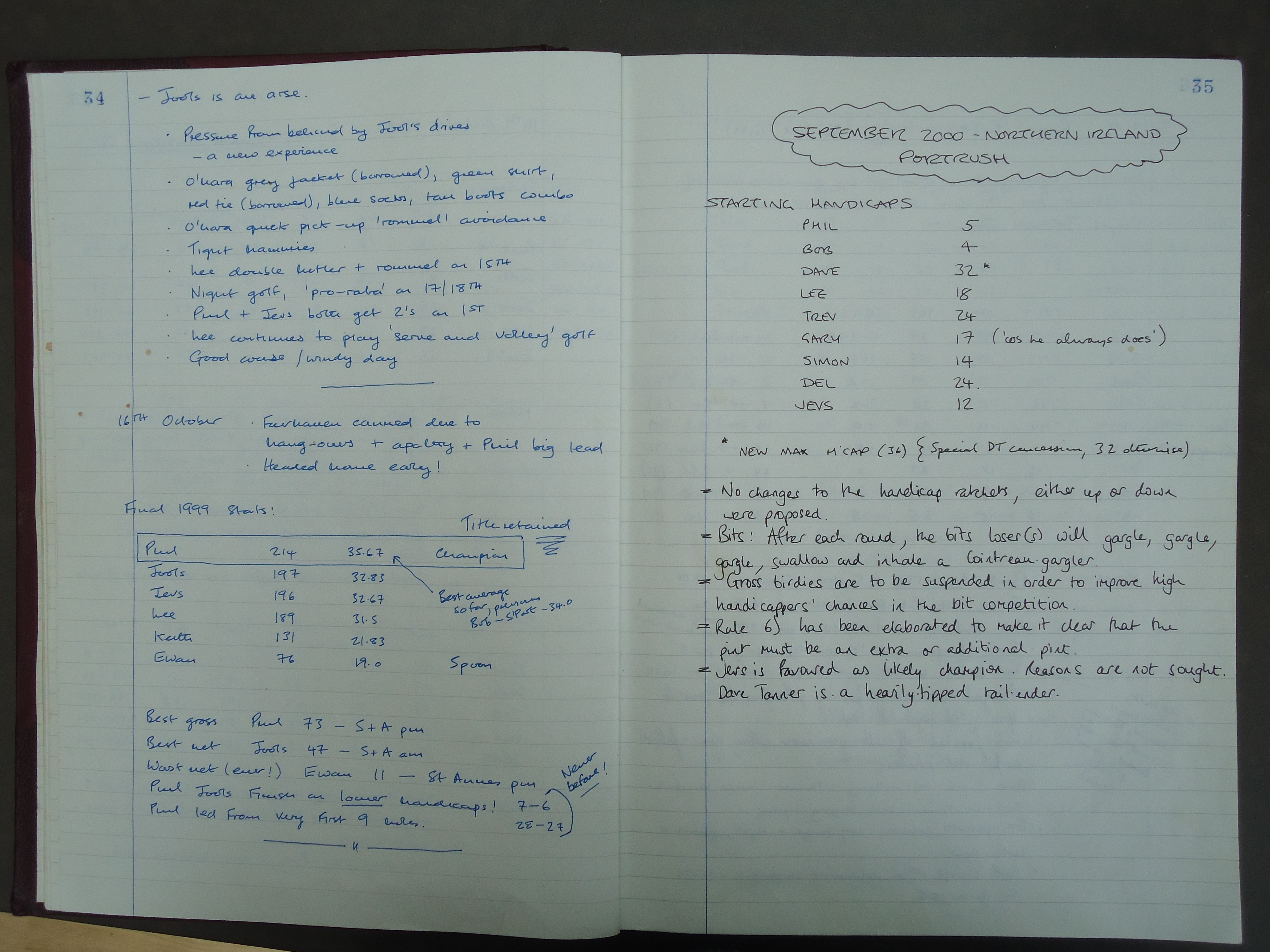 Round 6 (Southport and Ainsdale Golf Club), 1999 Annual Tour final results, and 2000 Annual Tour start
