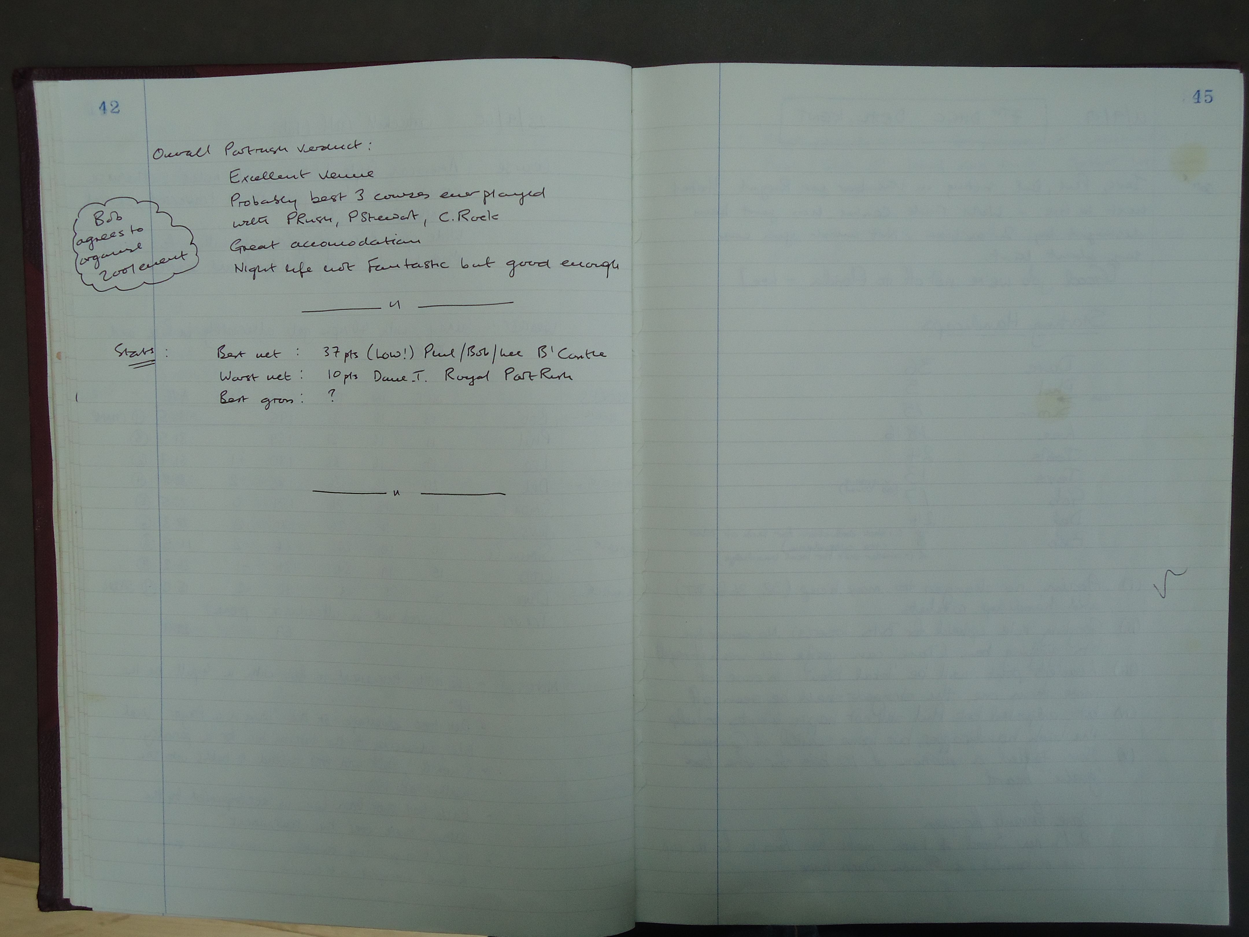 2000 Annual Tour final results