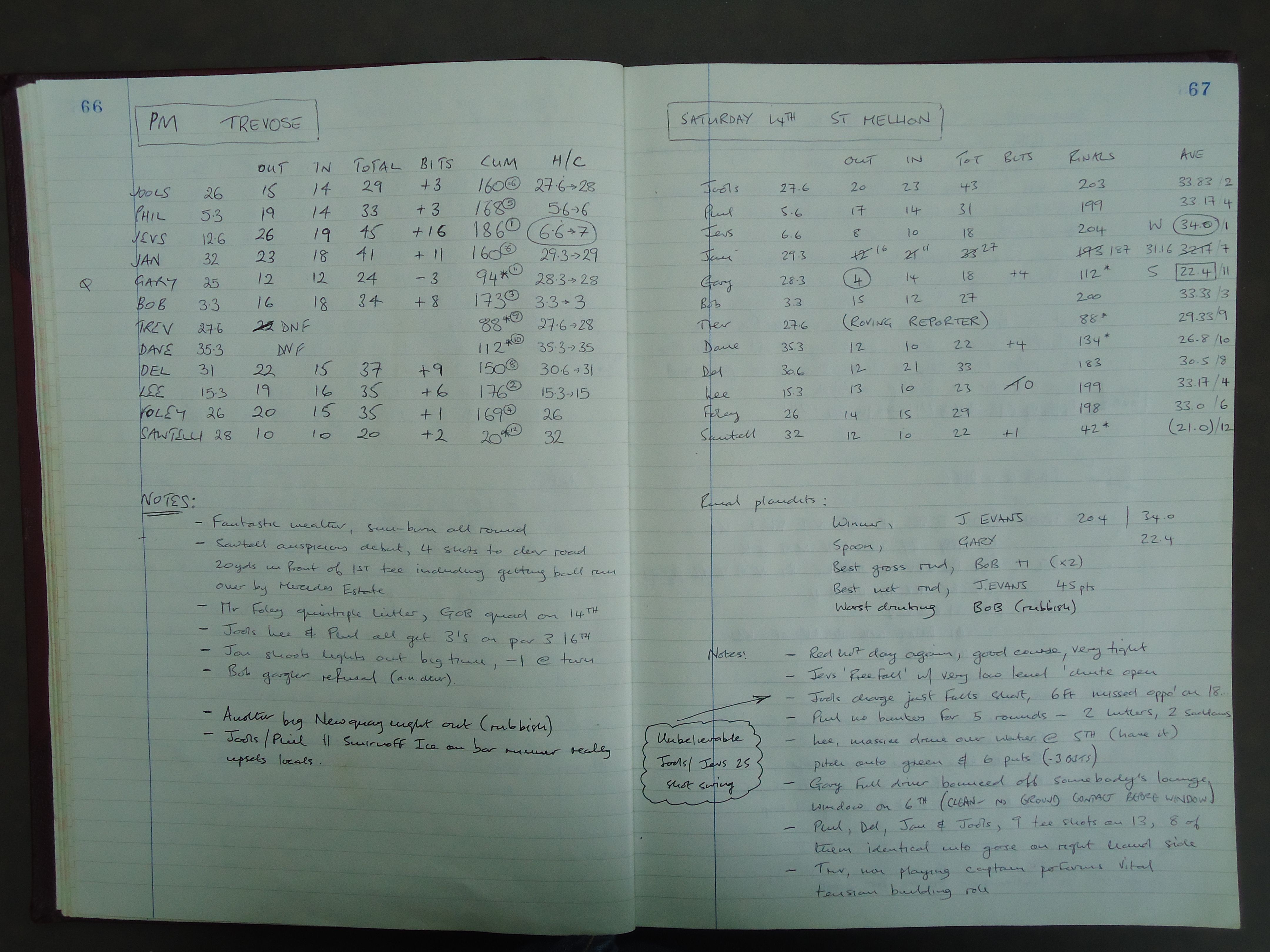 Round 5 (Trevose Golf Club), Round 6 (St Mellion Golf Club), and 2002 Annual Tour final results