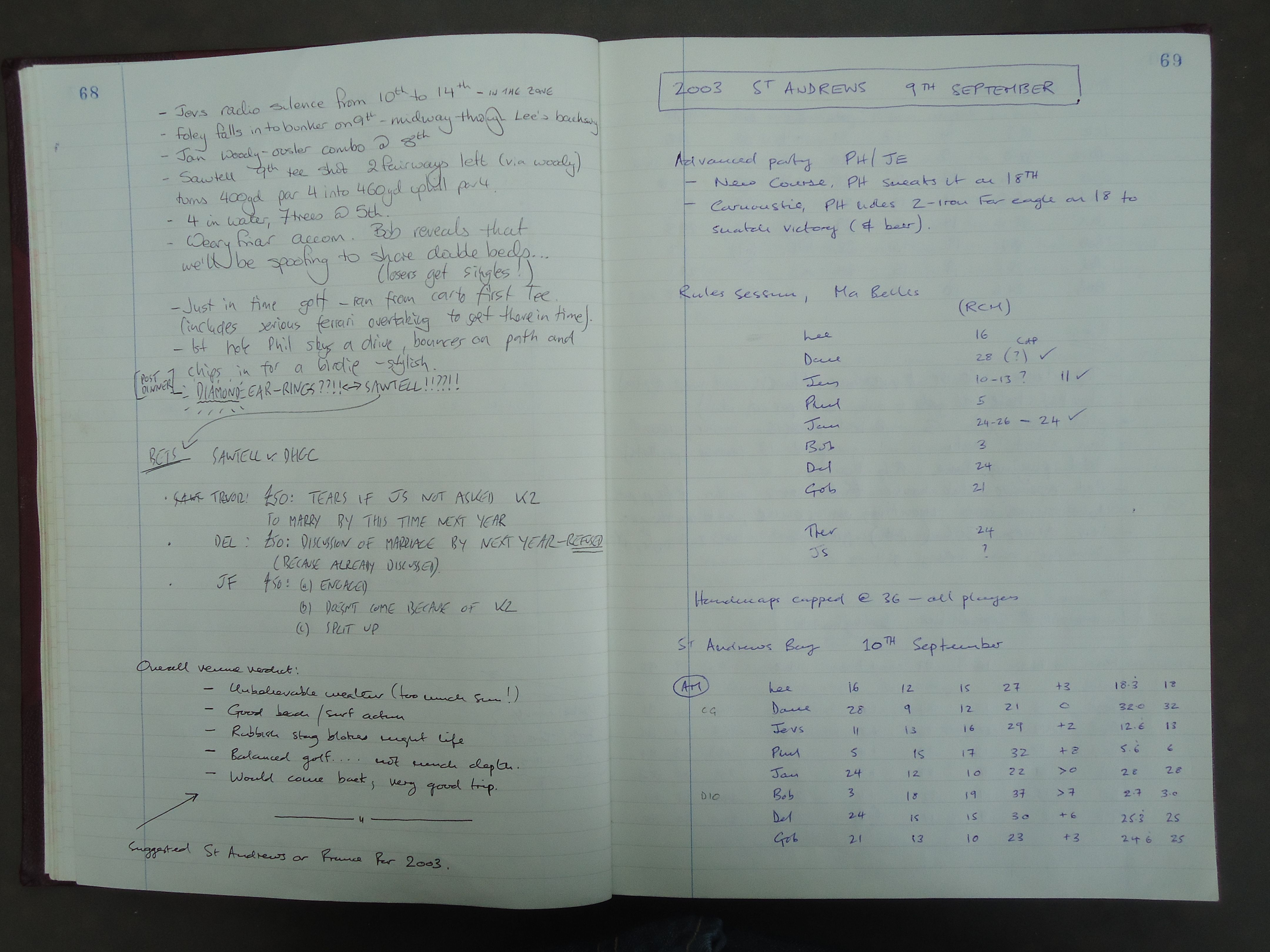 2002 Annual Tour final results, 2003 Annual Tour start, and Round 1 (St Andrews Bay Golf Club)