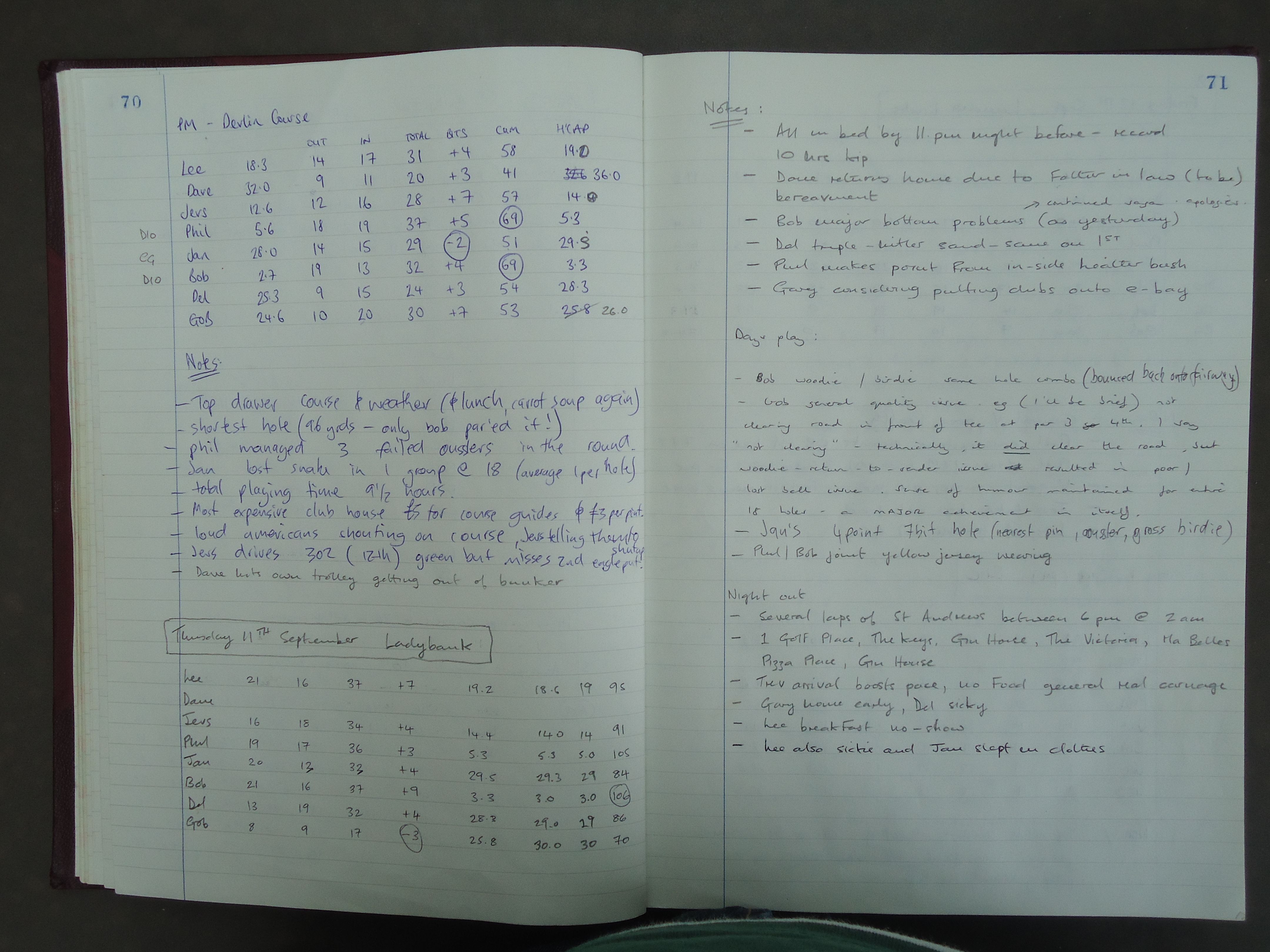 Round 2 (St Andrews Bay Golf Club) and Round 3 (Ladybank Golf Club)