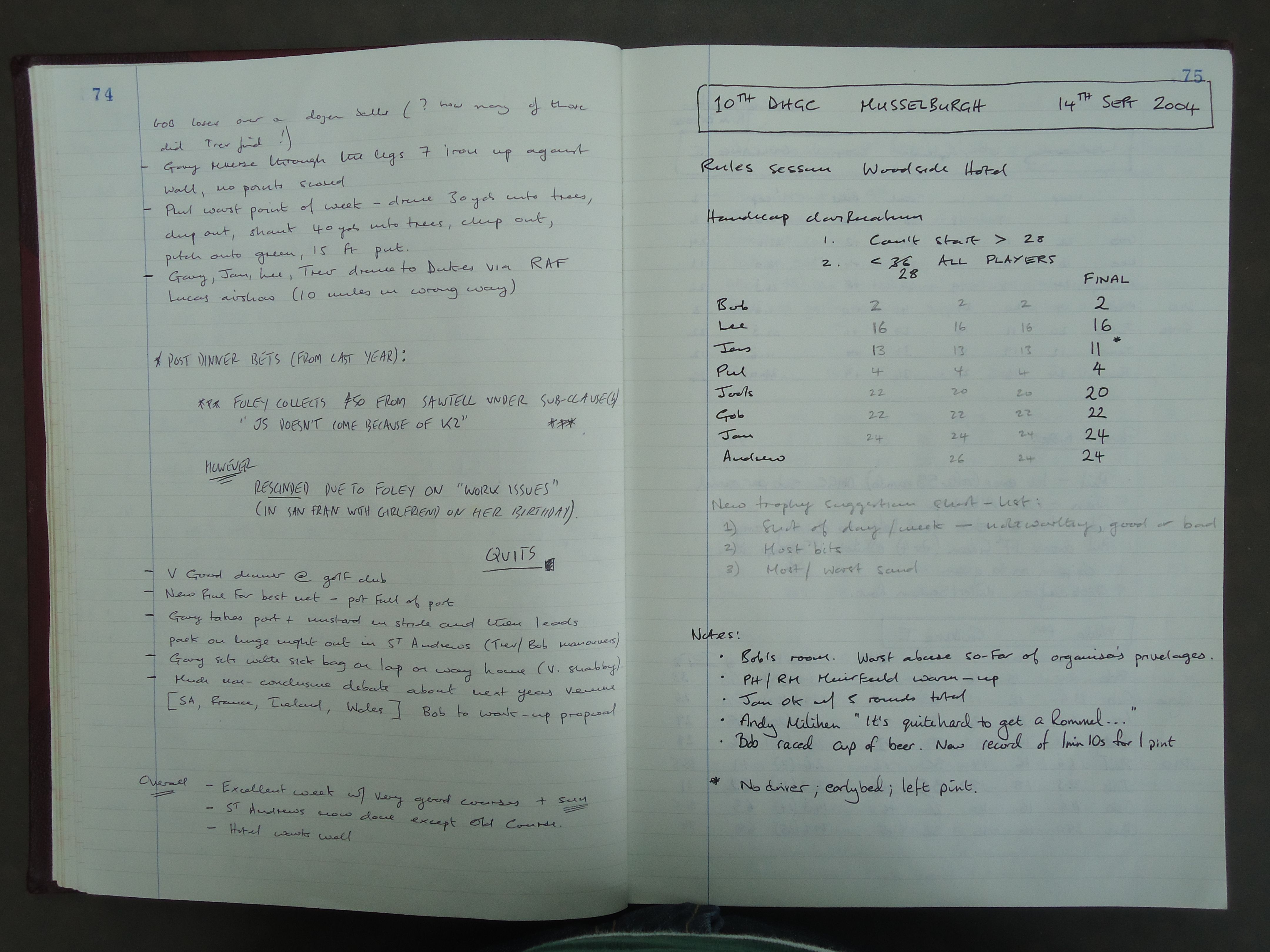 Round 6 (St Andrews Golf Club), 2003 Annual Tour final results, and 2004 Annual Tour start