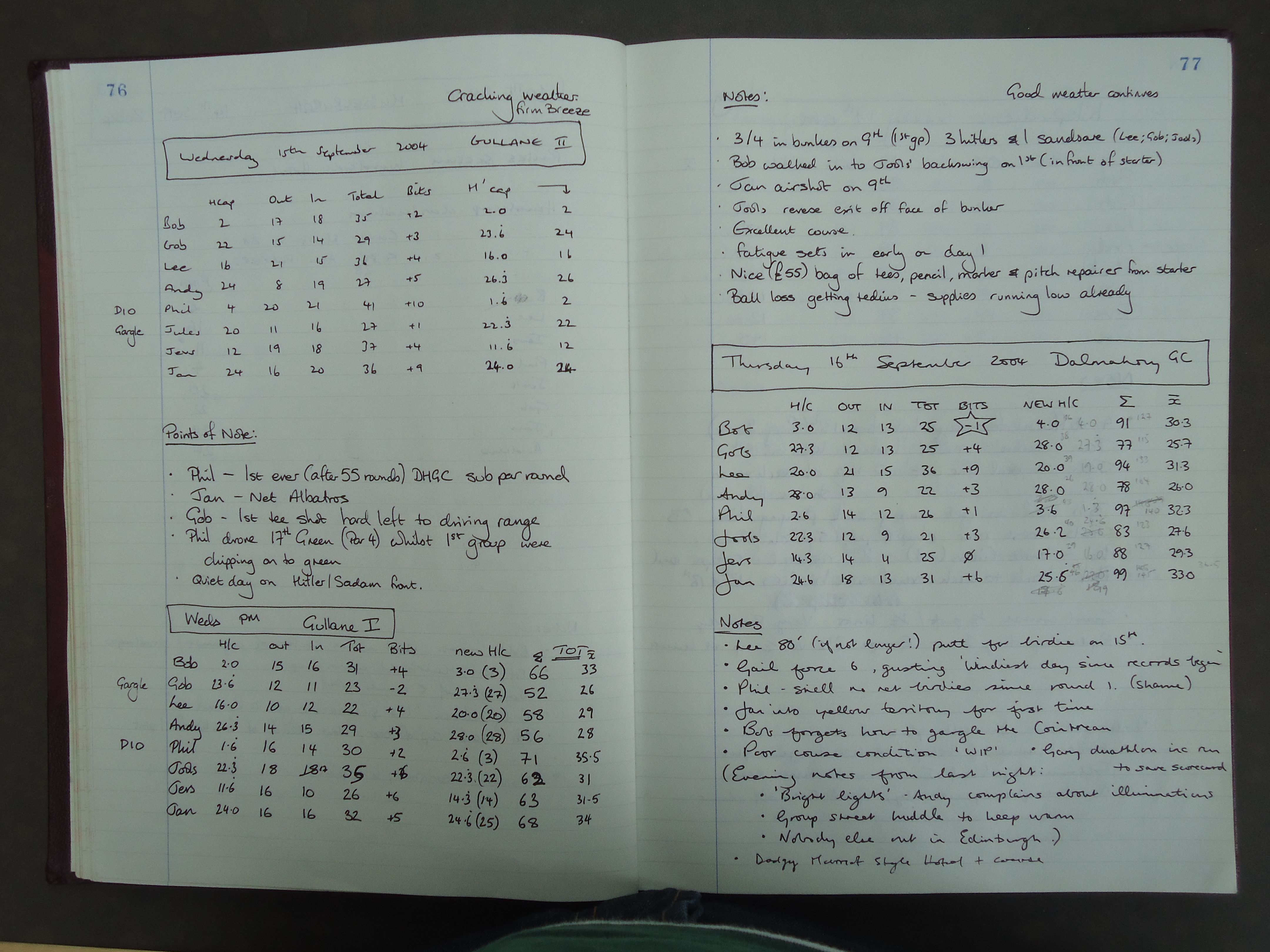 Round 1 (Gullane Golf Club), Round 2 (Gullane Golf Club), and Round 3 (Dalmahoy Golf Club)