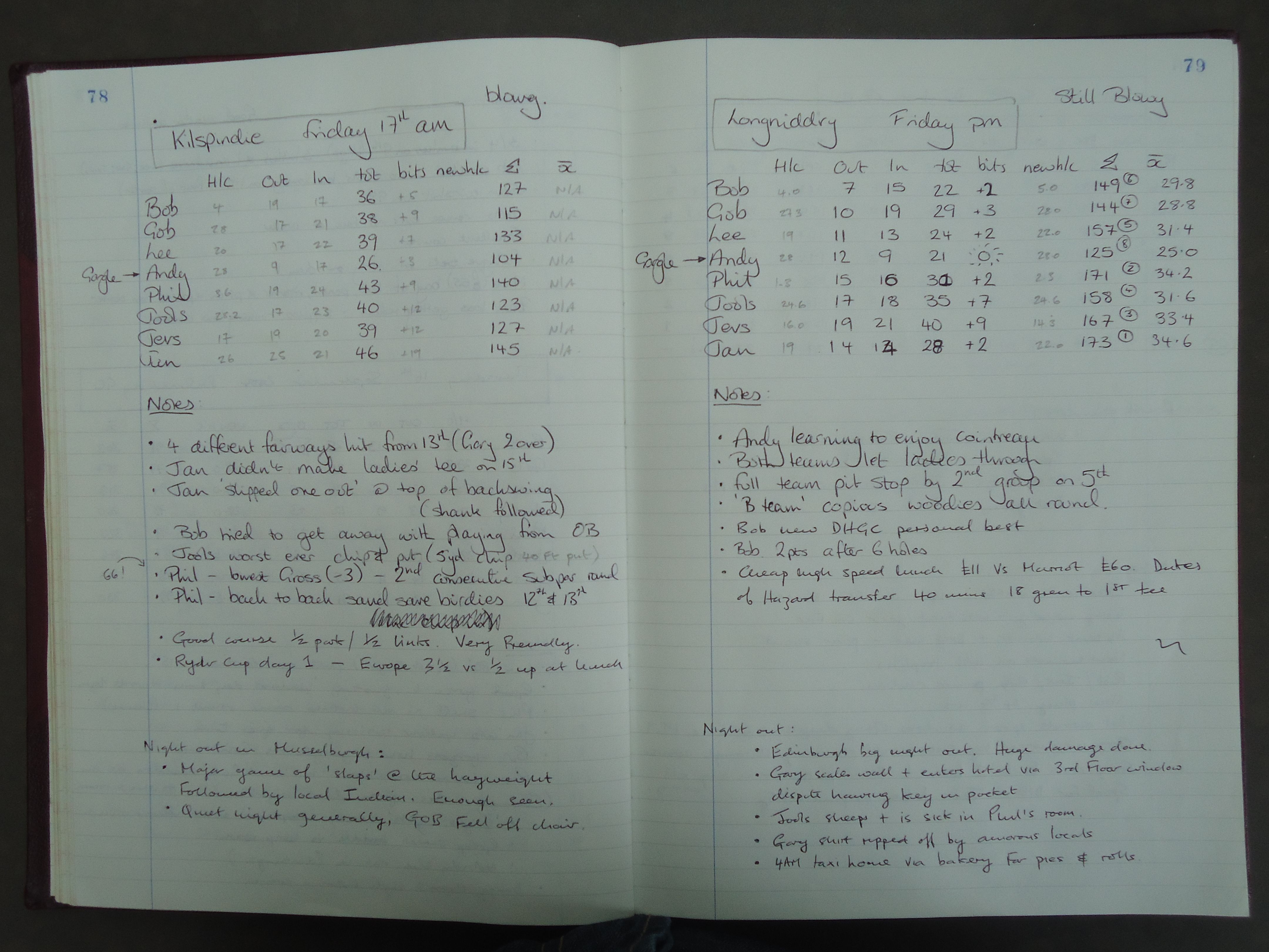 Round 4 (Kilspindie Golf Club) and Round 5 (Longniddry Golf Club)