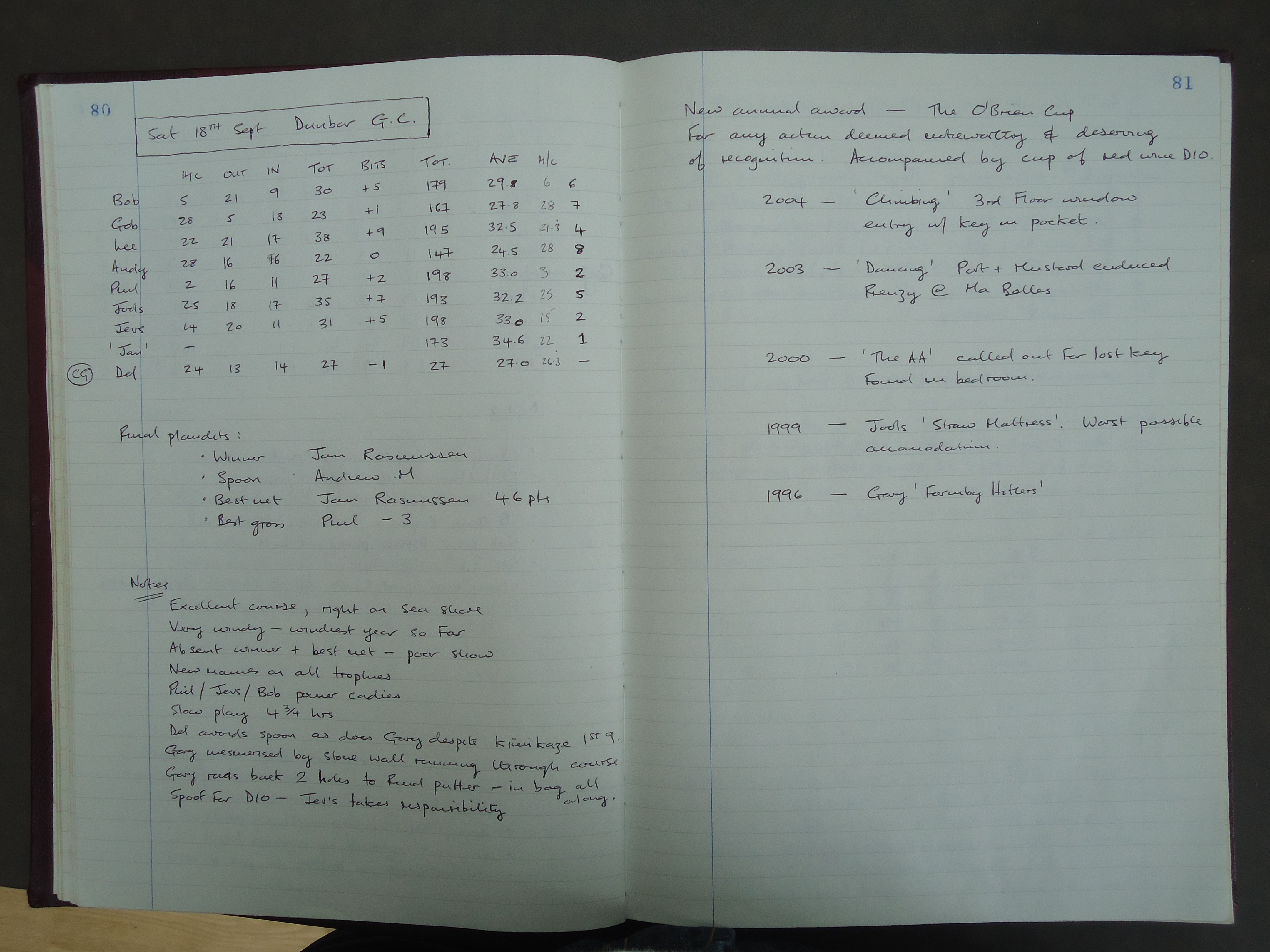 Round 6 (Dunbar Golf Club) and 2004 Annual Tour final results