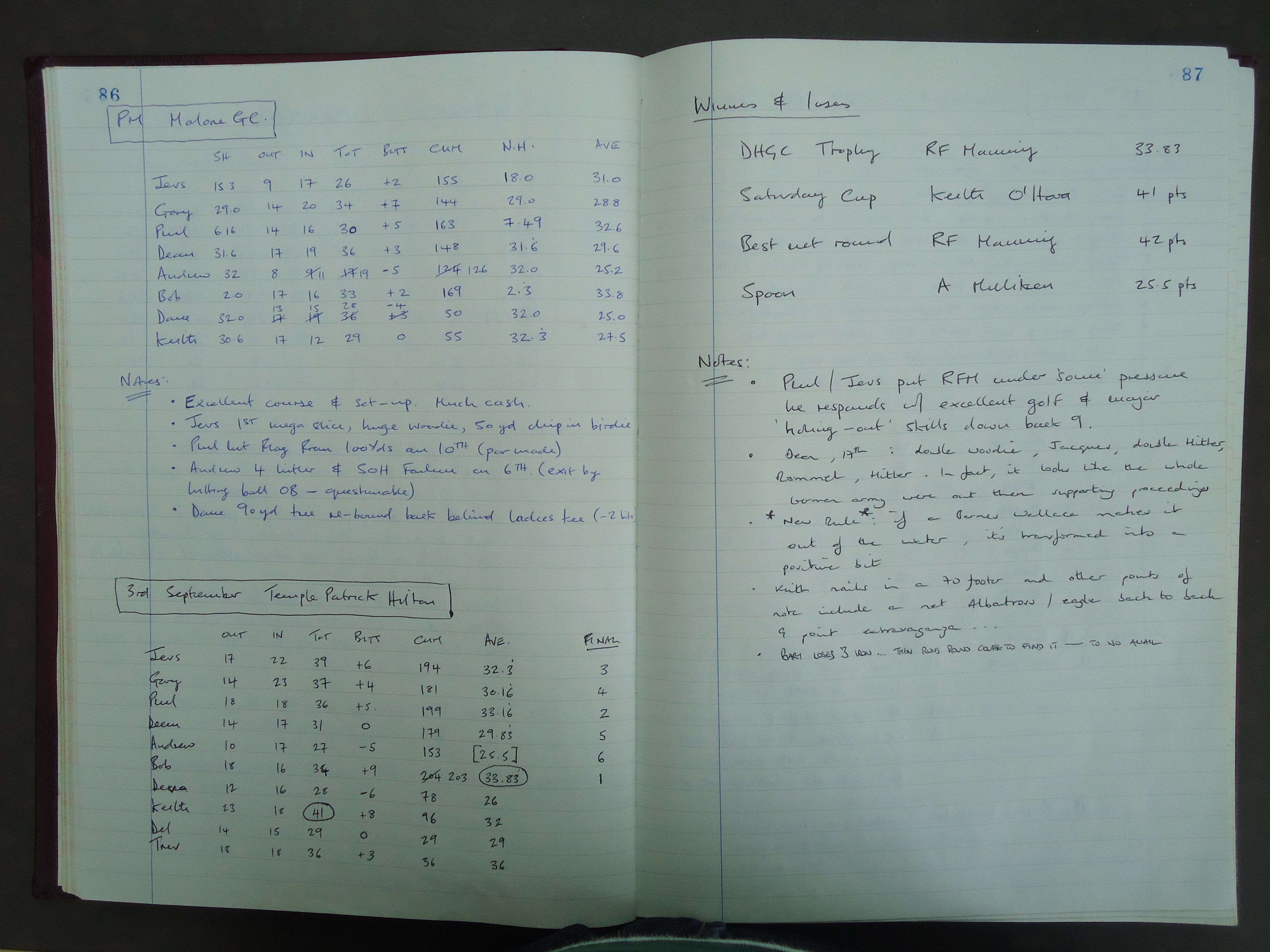Round 5 (Malone Golf Club), Round 6 (Temple Patrick Hilton), and 2005 Annual Tour final results