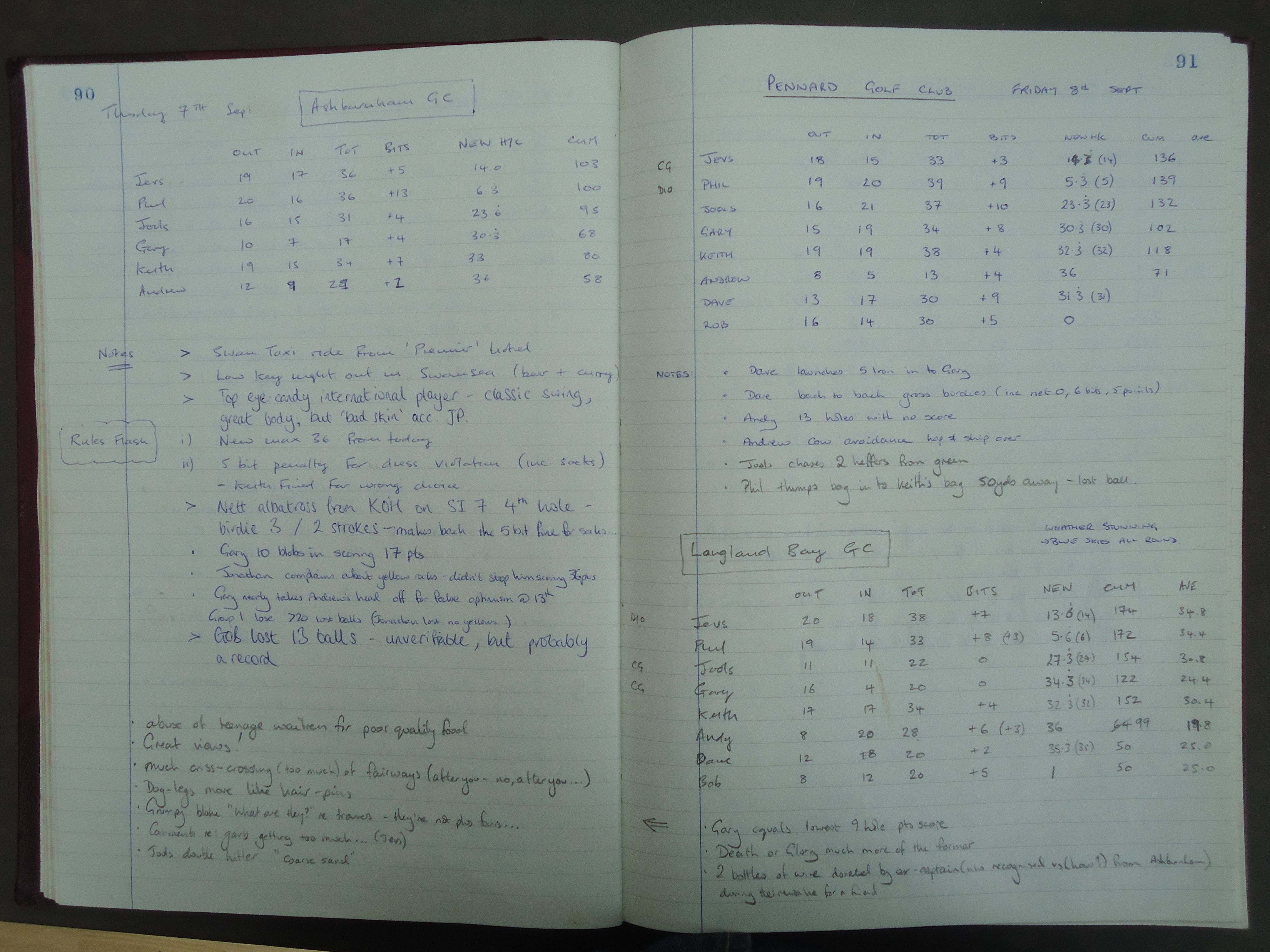 Round 3 (Ashburnham Golf Club), Round 4 (Pennard Golf Club), and Round 5 (Langland Bay Golf Club)