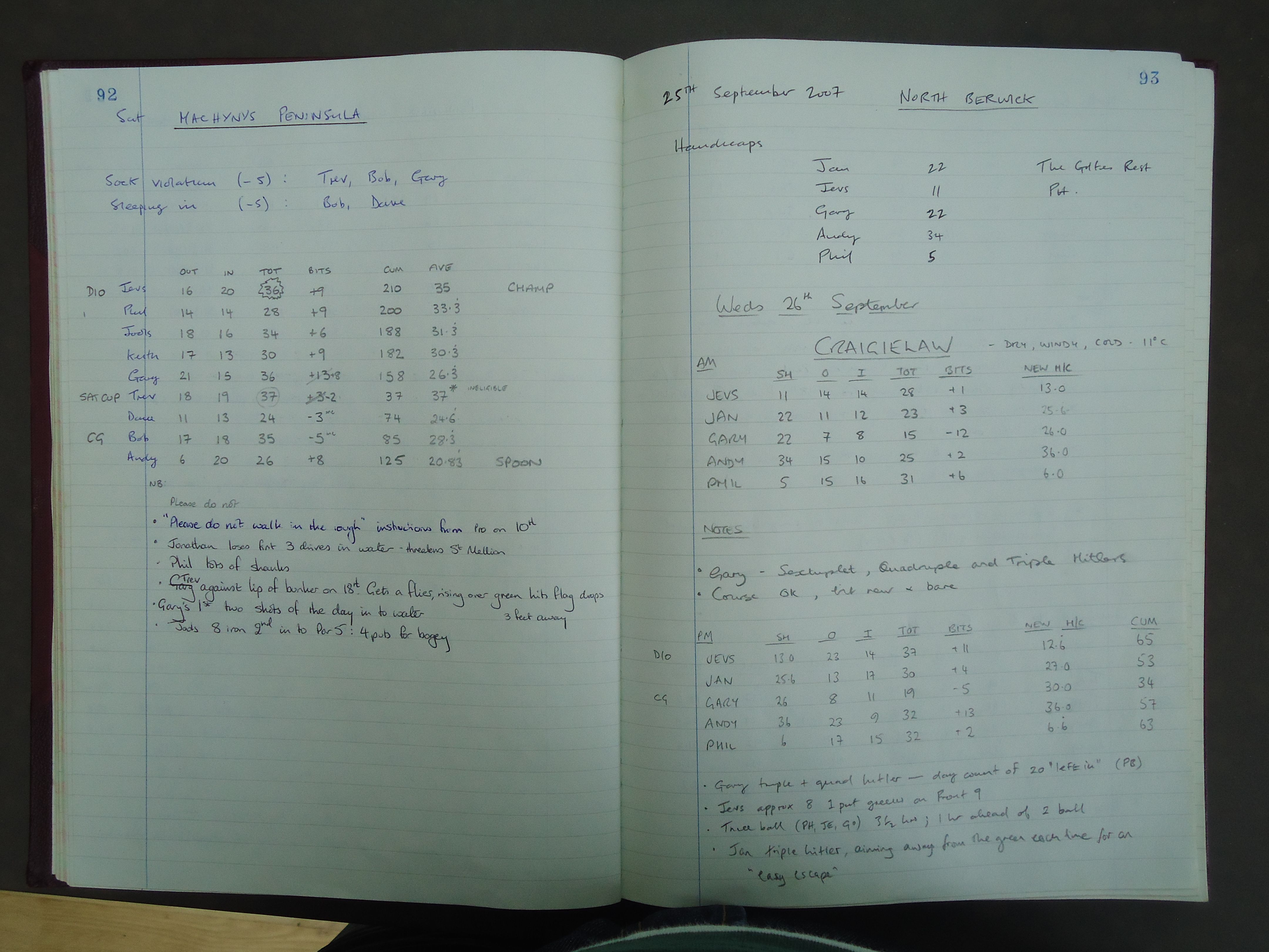 Round 6 (Machynys Peninsula), 2006 Annual Tour final results, 2007 Annual Tour start, Round 1 (Craigielaw Golf Club), and Round 2 (Craigielaw Golf Club)
