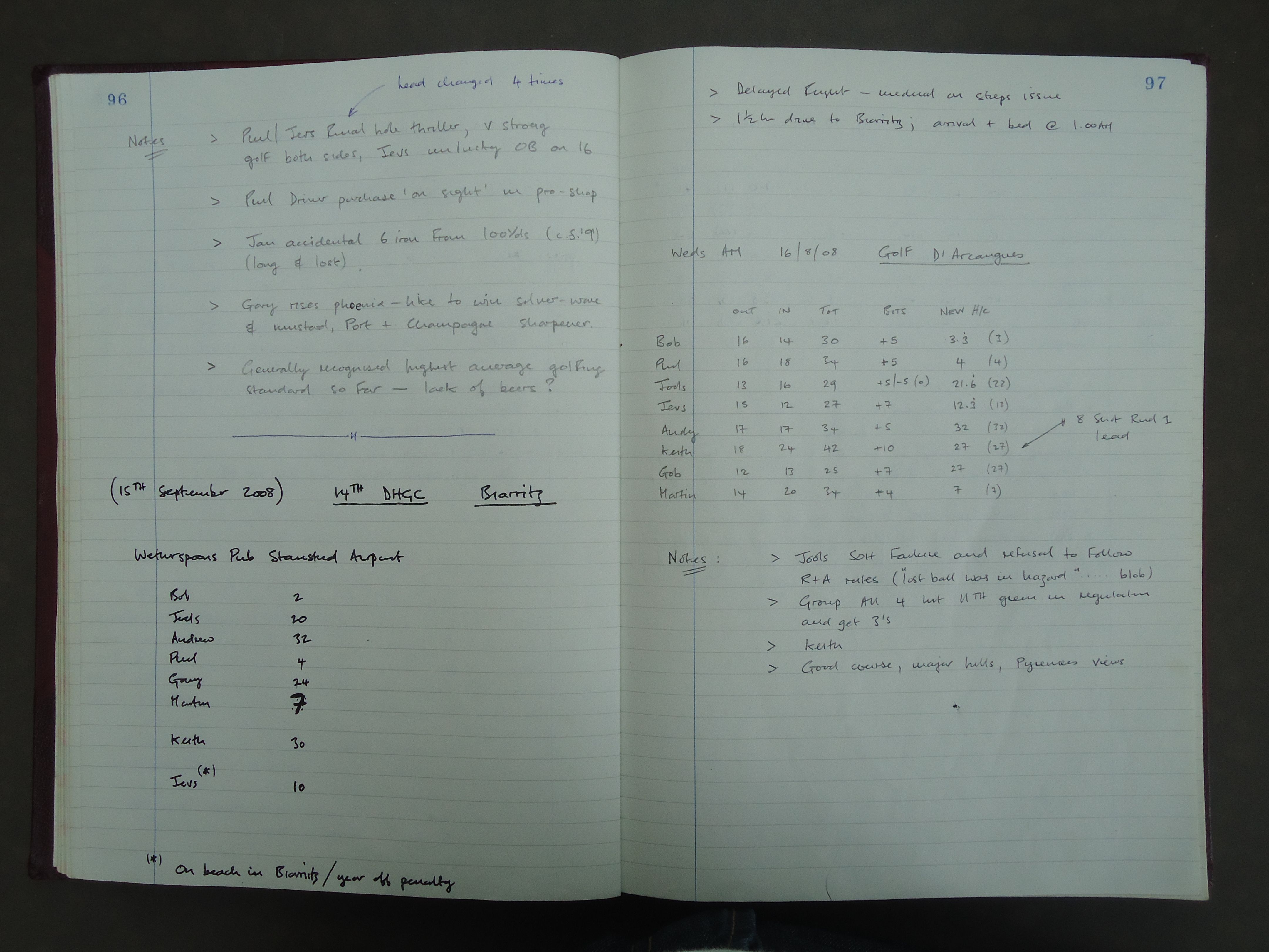 Round 6 (Dunbar Golf Club), 2008 Annual Tour start, and Round 1 (Golf D'Arcaugues)
