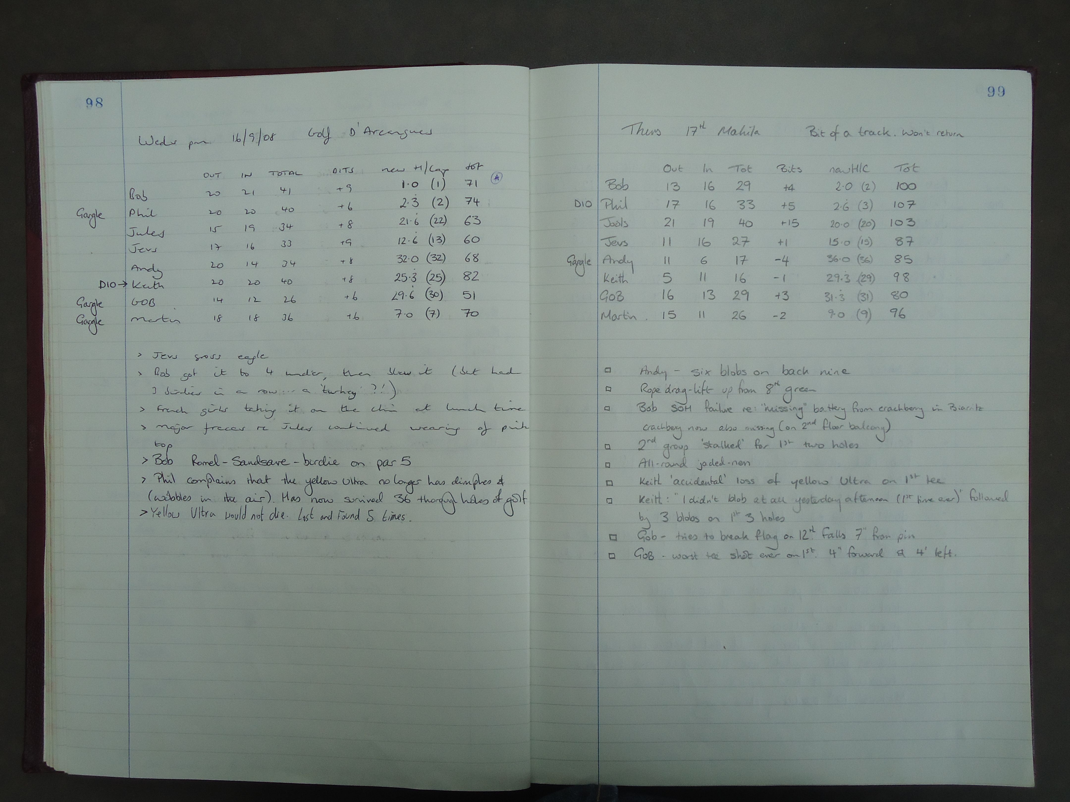 Round 2 (Golf D'Arcaugues) and Round 3 (Majila)