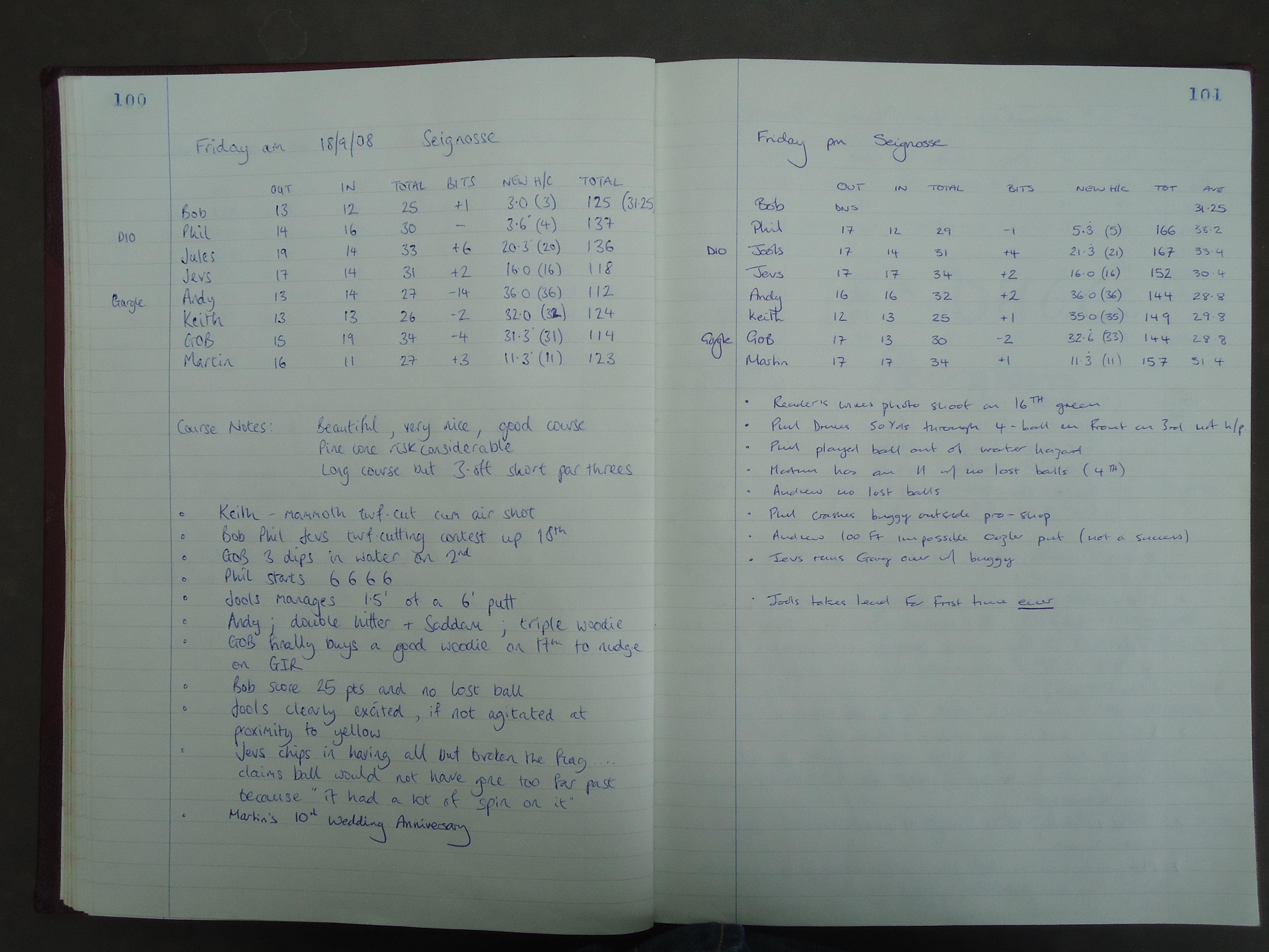 Round 4 (Seignosse) and Round 5 (Seignosse)
