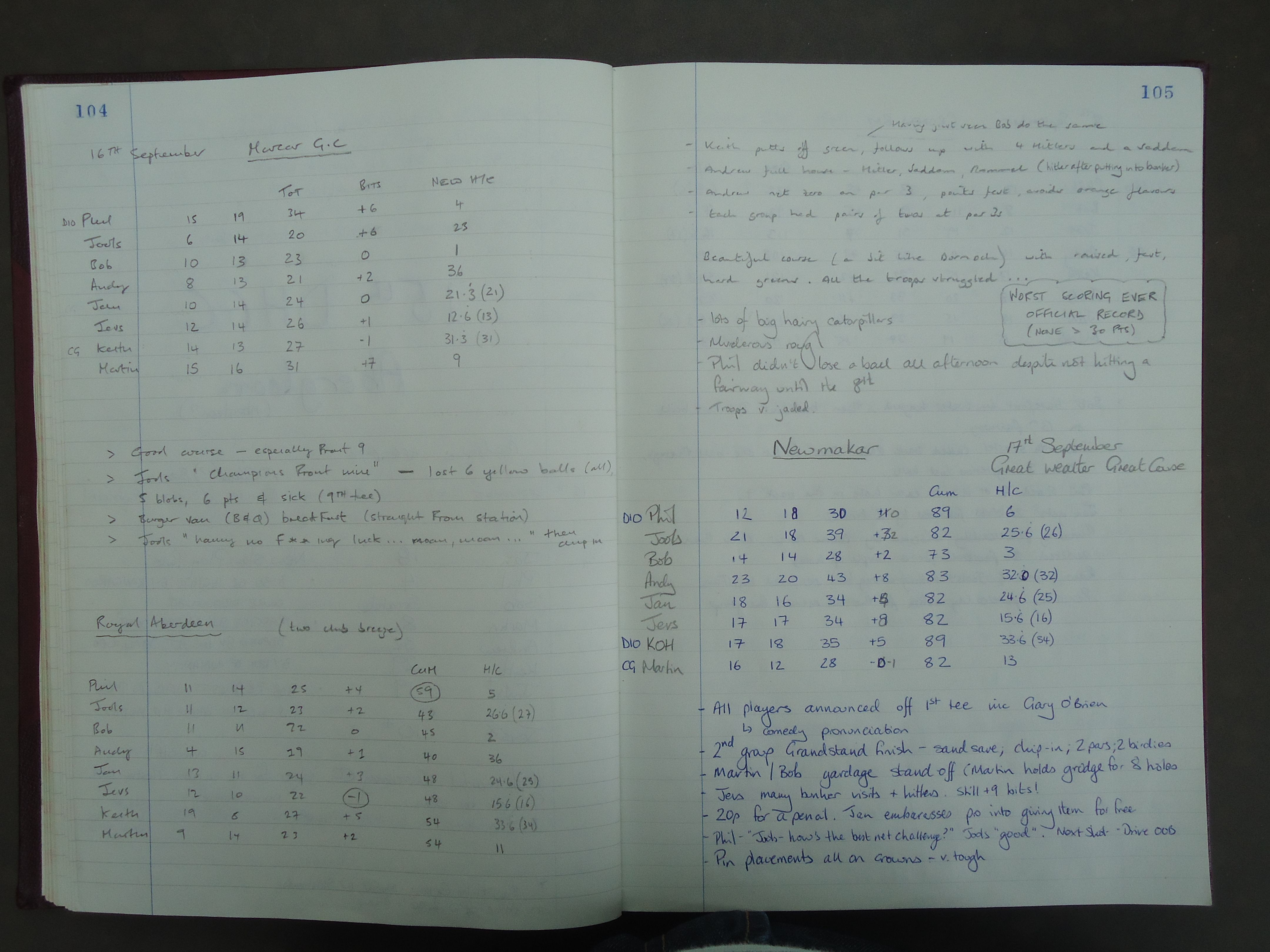 Round 1 (Murcar Golf Club), Round 2 (Royal Aberdeen Golf Club), and Round 3 (Newmachar Golf Club)