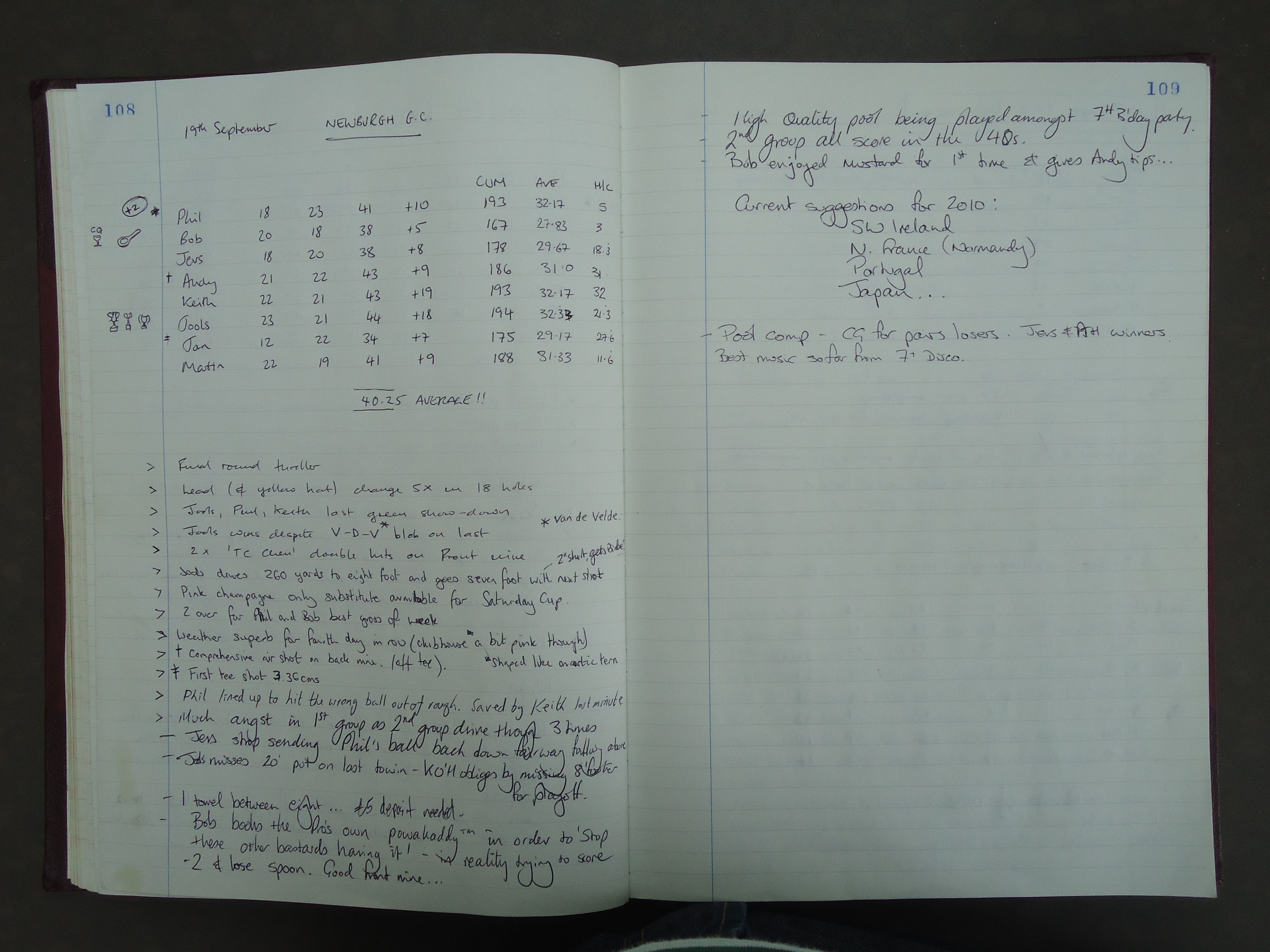 Round 6 (Newburgh Golf Club) and 2009 Annual Tour final results