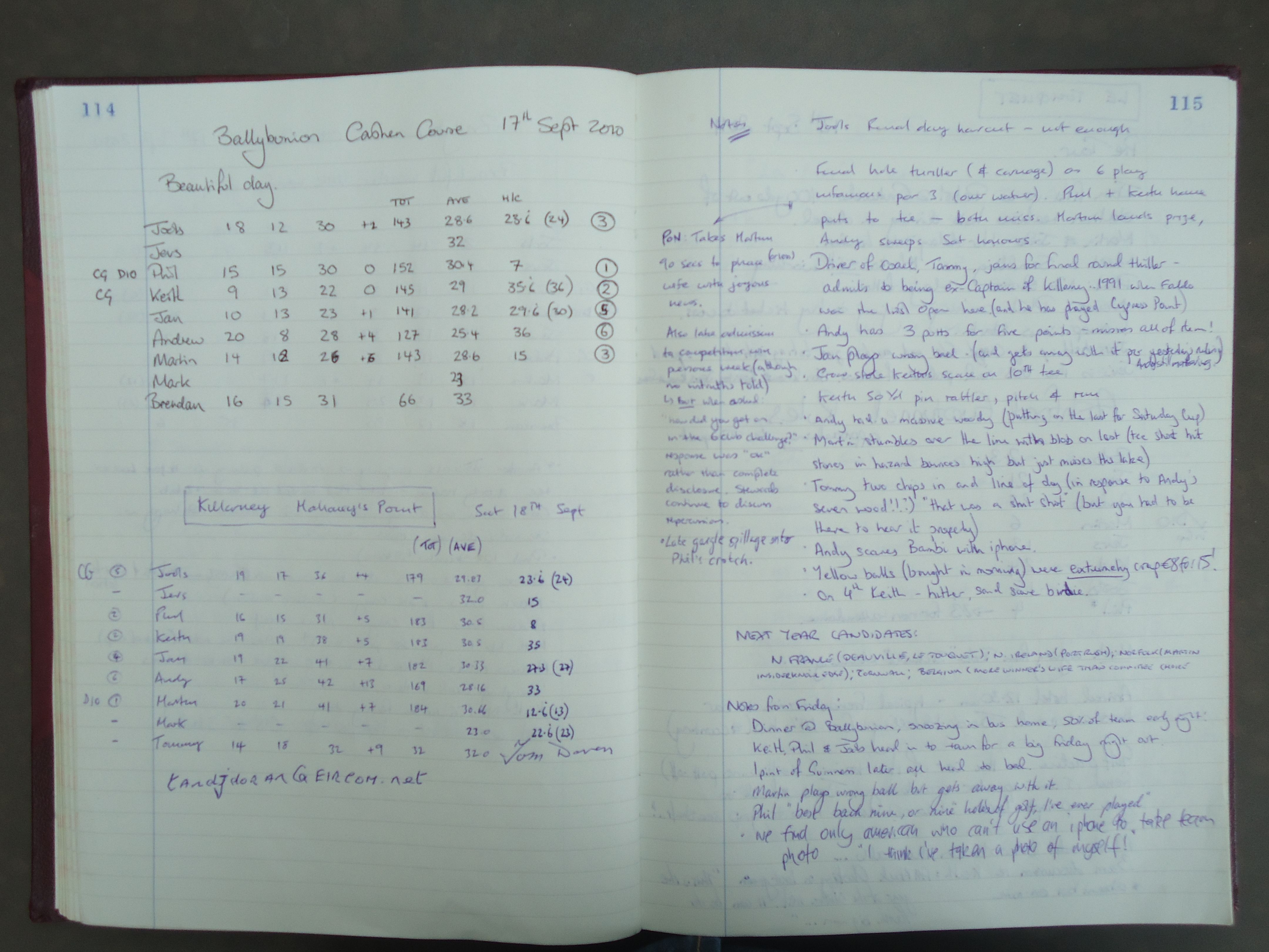 Round 5 (Ballybunion Golf Club), Round 6 (Killarney Golf Club), and 2010 Annual Tour final results