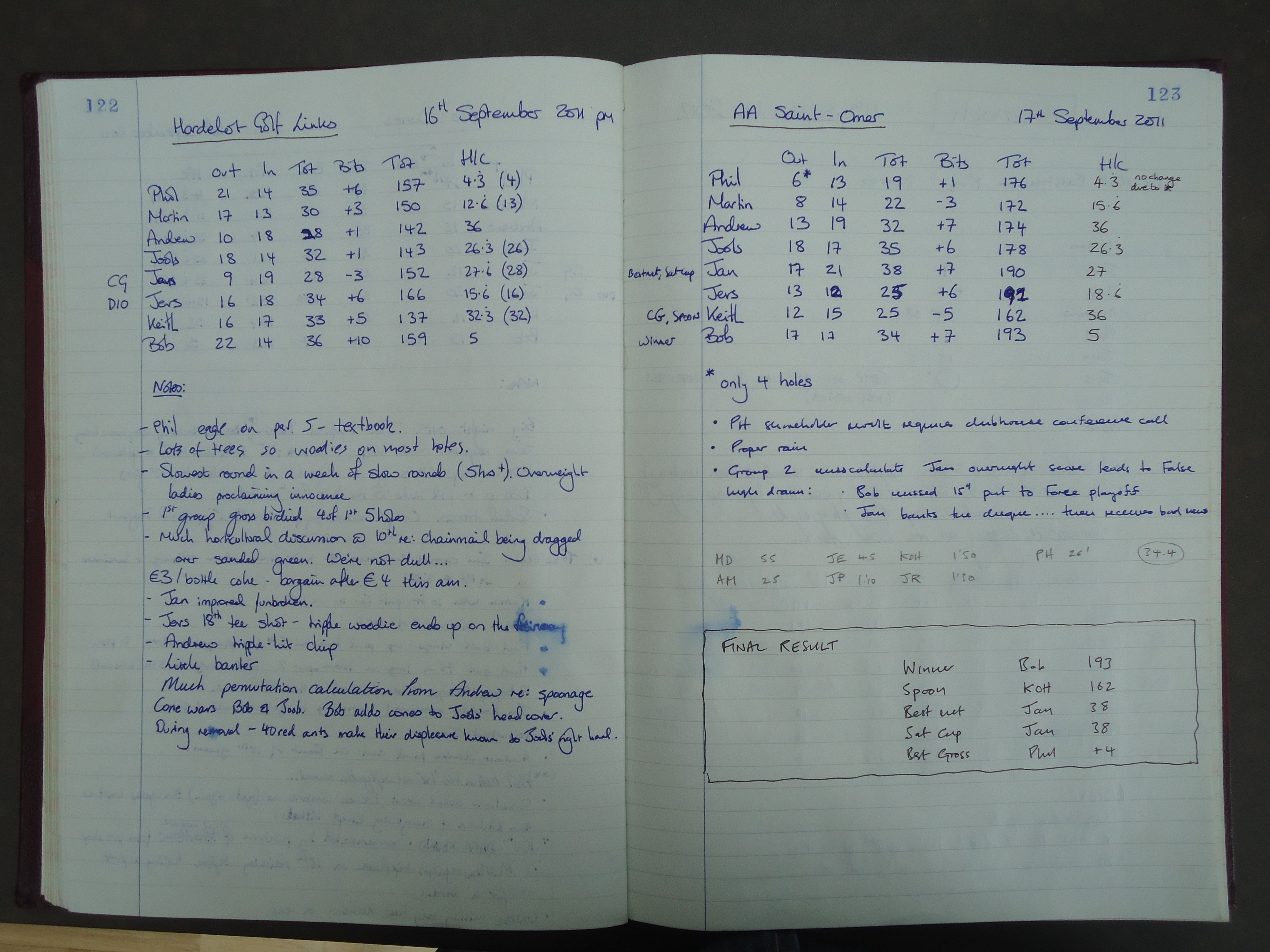 Round 5 (Hardelot Golf Links), Round 6 (AA Saint-Omer Golf Club), and 2011 Annual Tour final results