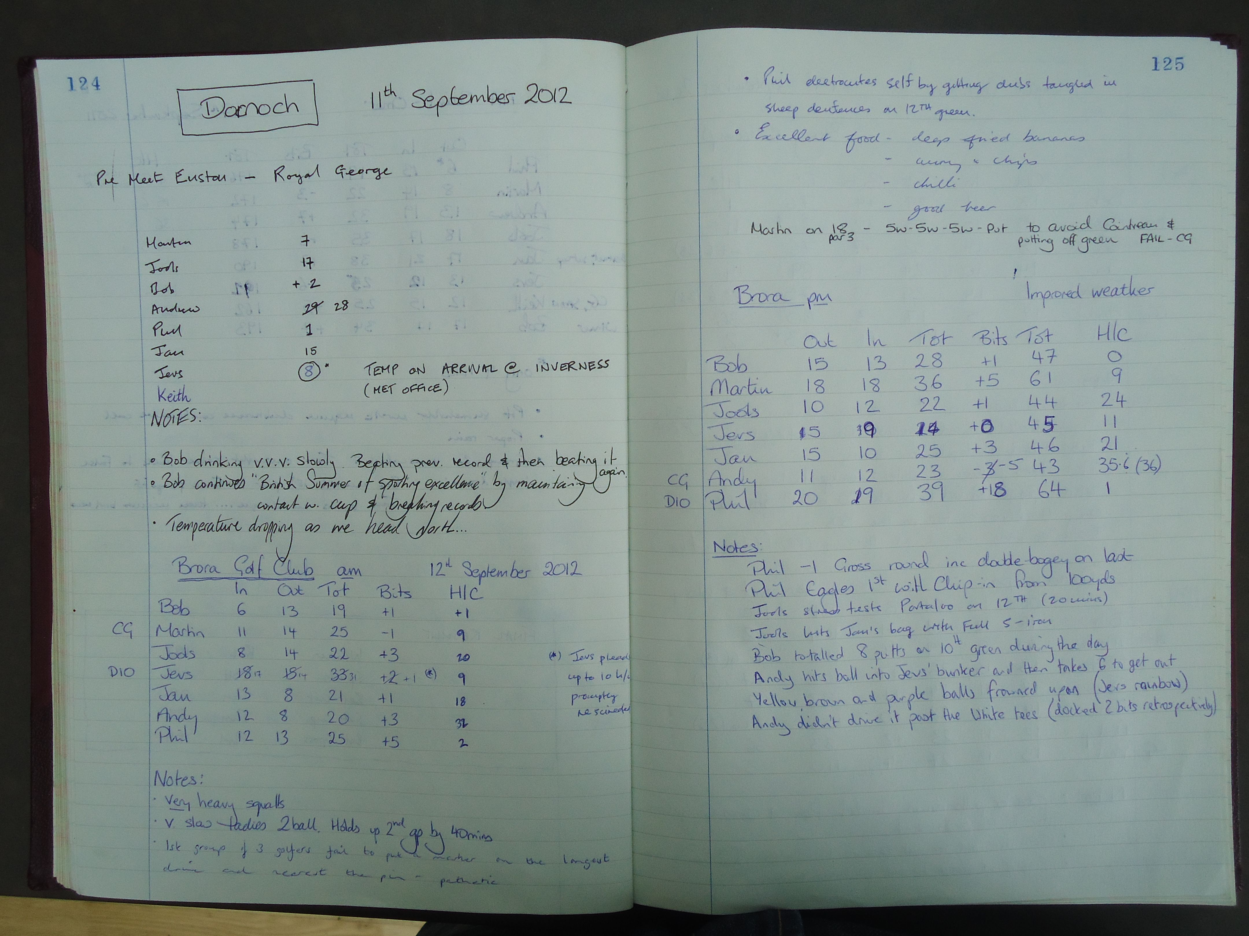 2012 Annual Tour start, Round 1 (Brora Golf Club), and Round 2 (Brora Golf Club)