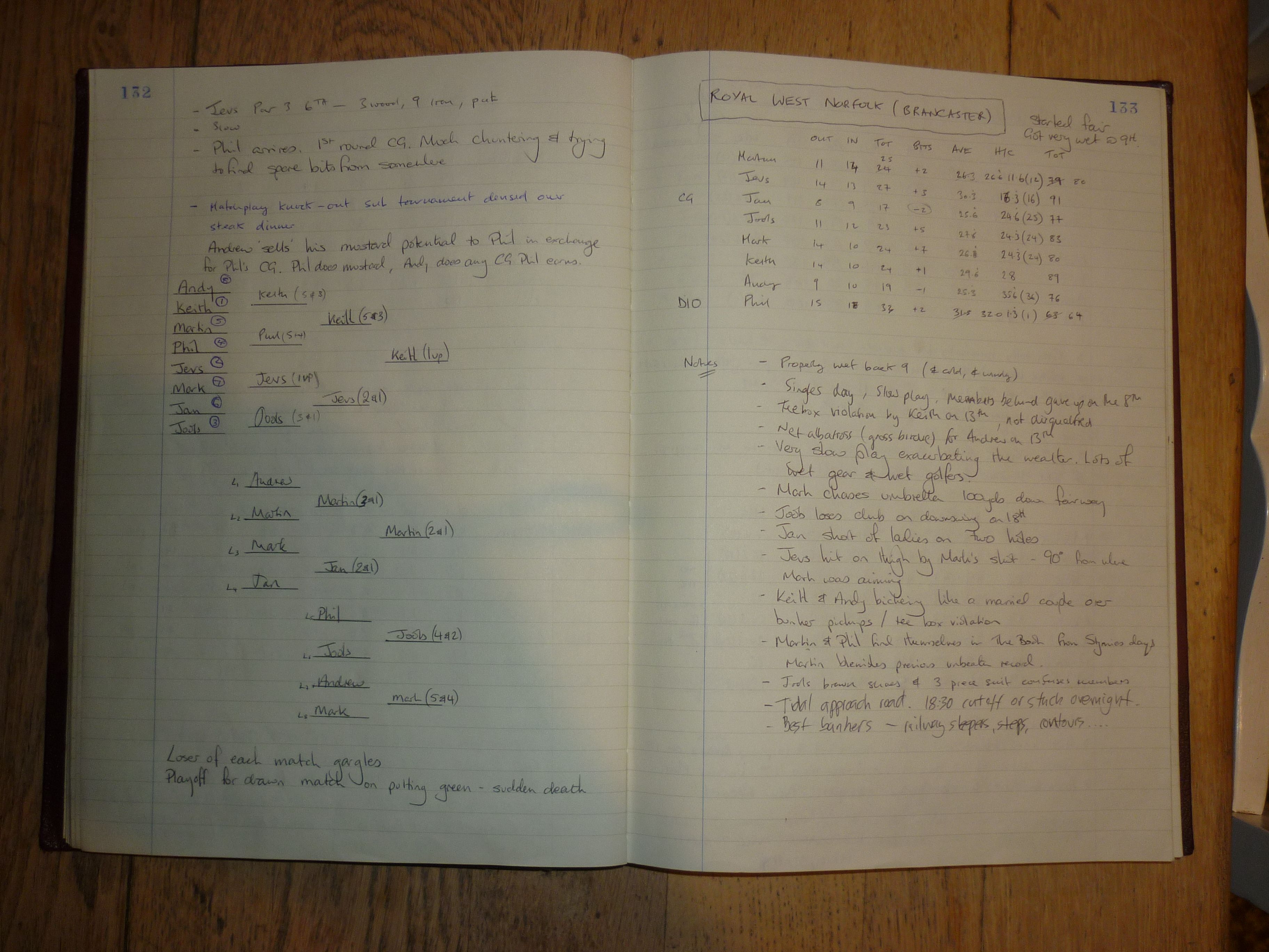 Round 2 (Sheringham Golf Club) and Round 3 (Royal West Norfolk Golf Club)