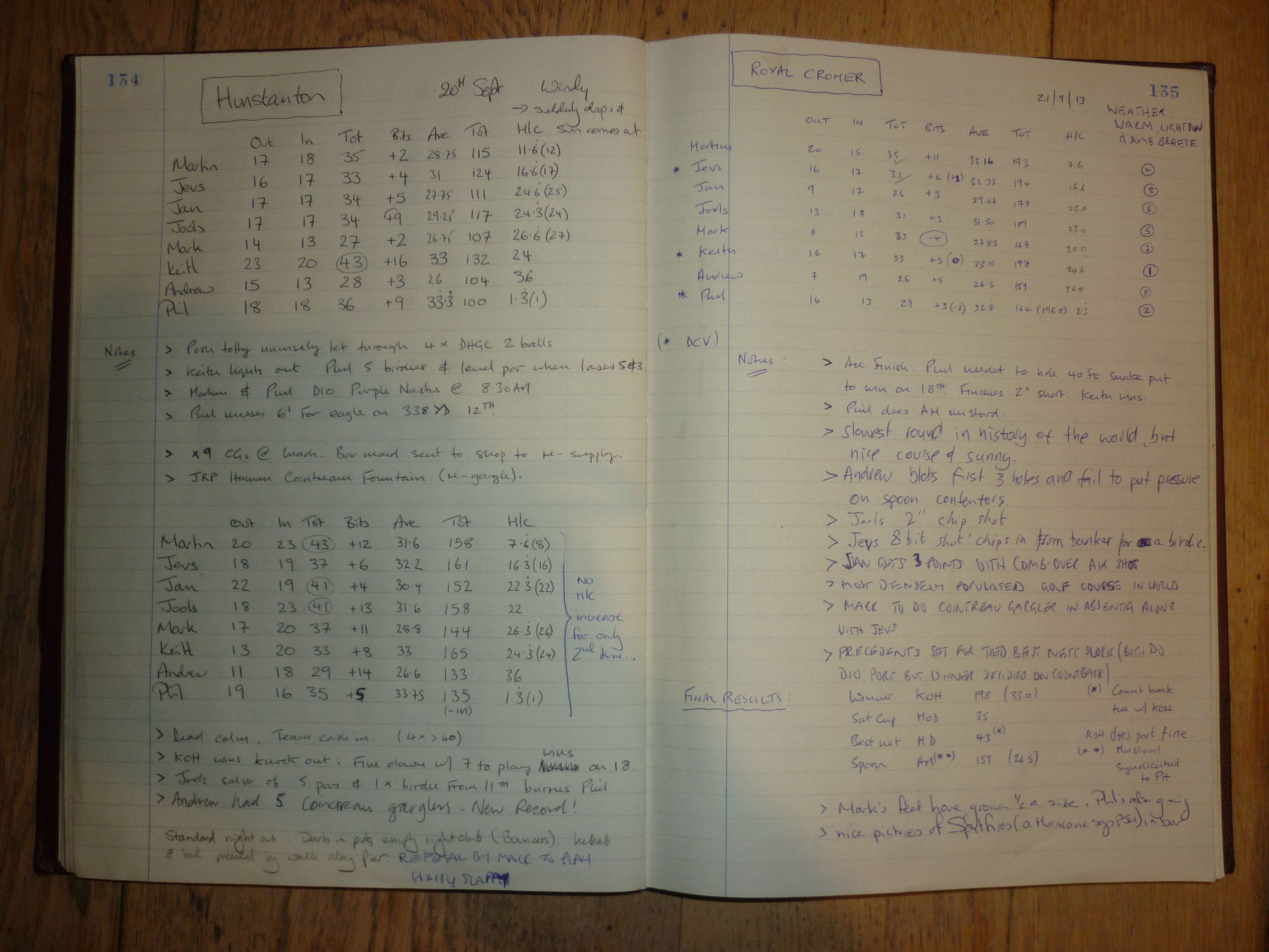 Round 4 (Hunstanton Golf Club), Round 5 (Hunstanton Golf Club), Round 6 (Royal Cromer Golf Club), and 2013 Annual Tour final results