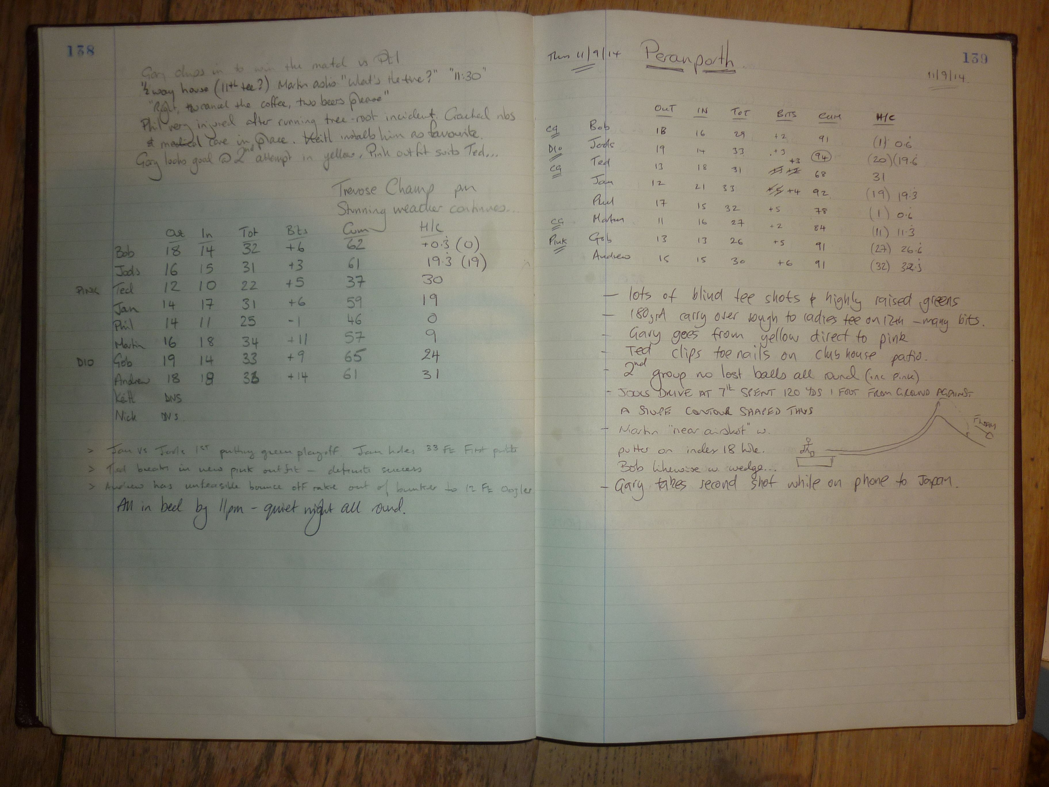 Round 1 (Trevose Golf Club), Round 2 (Trevose Golf Club), and Round 3 (Perranporth Golf Club)