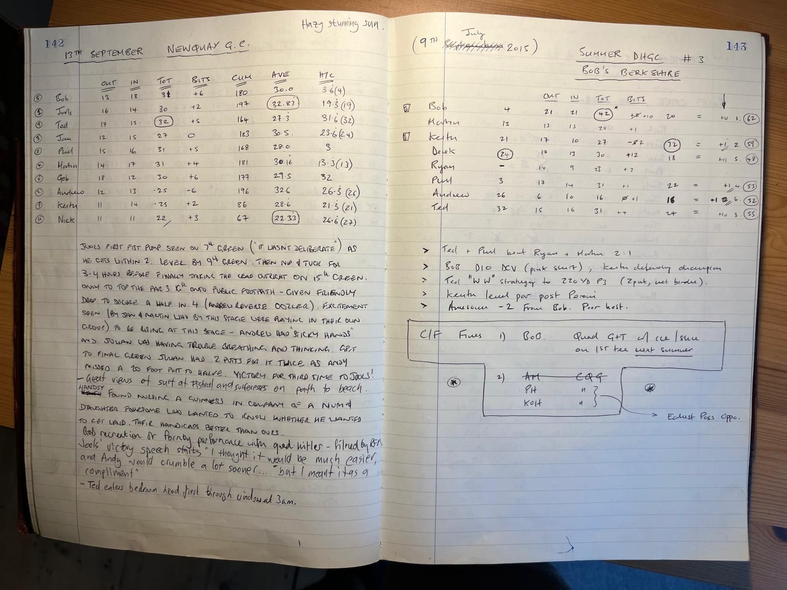 Round 6 (Newquay Golf Club), 2014 Annual Tour final results, and the 2015 Summer Cup