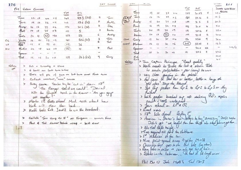 Round 5 (St Andrews Golf Club), Round 6 (Elie Golf Club), and 2019 Annual Tour final results