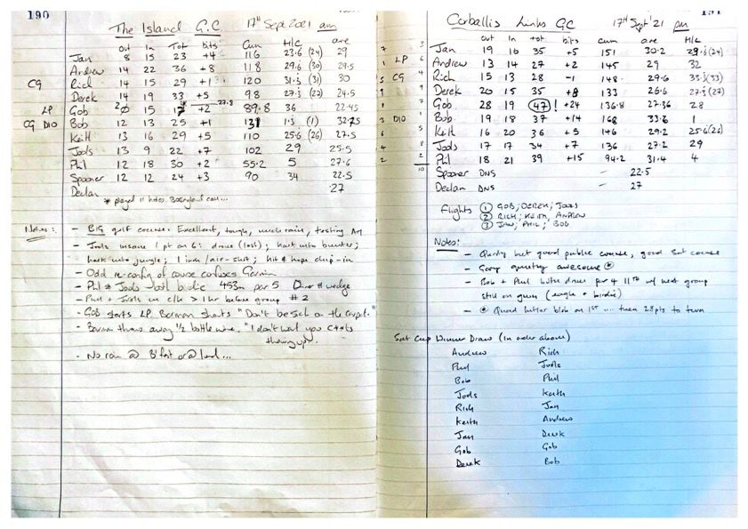 Round 4 (The Island Golf Club) and Round 5 (Corballis Golf Club)