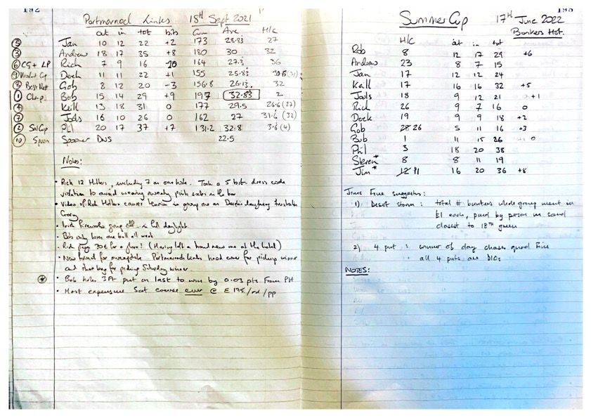 Round 6 (Portmarnock Links Golf Club), 2021 Annual Tour final results, and the 2022 Summer Cup