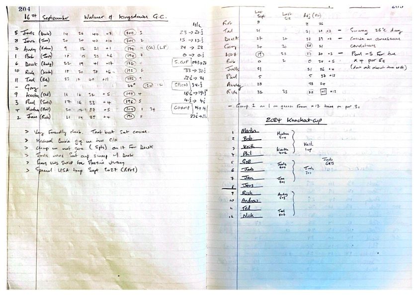 Round 6 (Walmer and Kingsdown Golf Club), 2023 Annual Tour final results, and the 2024 Summer Cup