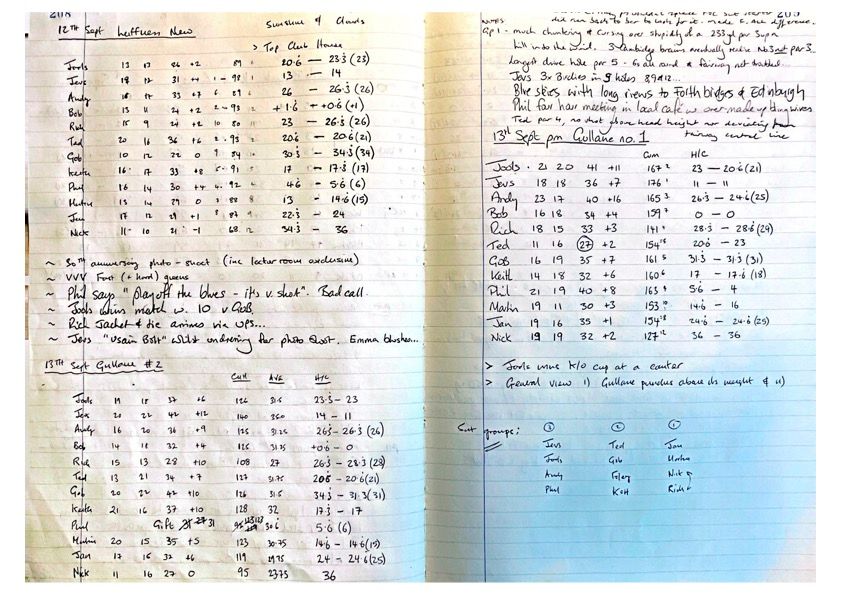 Round 3 (Luffness New Golf Club), Round 4 (Gullane Golf Club), and Round 5 (Gullane Golf Club)