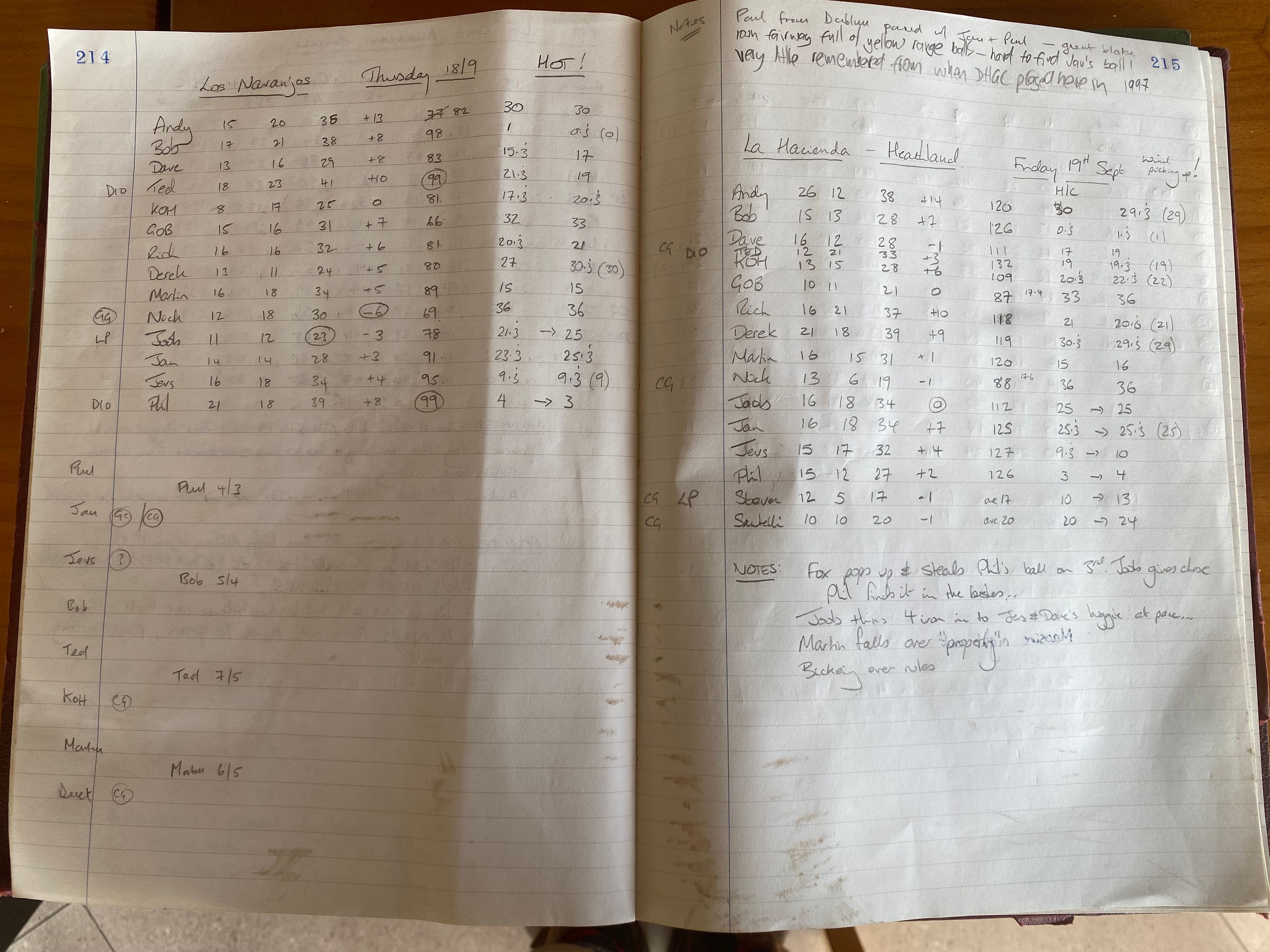 The 2025 Annual Tour Round 3 (Los Naranjos Golf Club), Knockout Cup, and Round 4 (La Hacienda Golf Club)