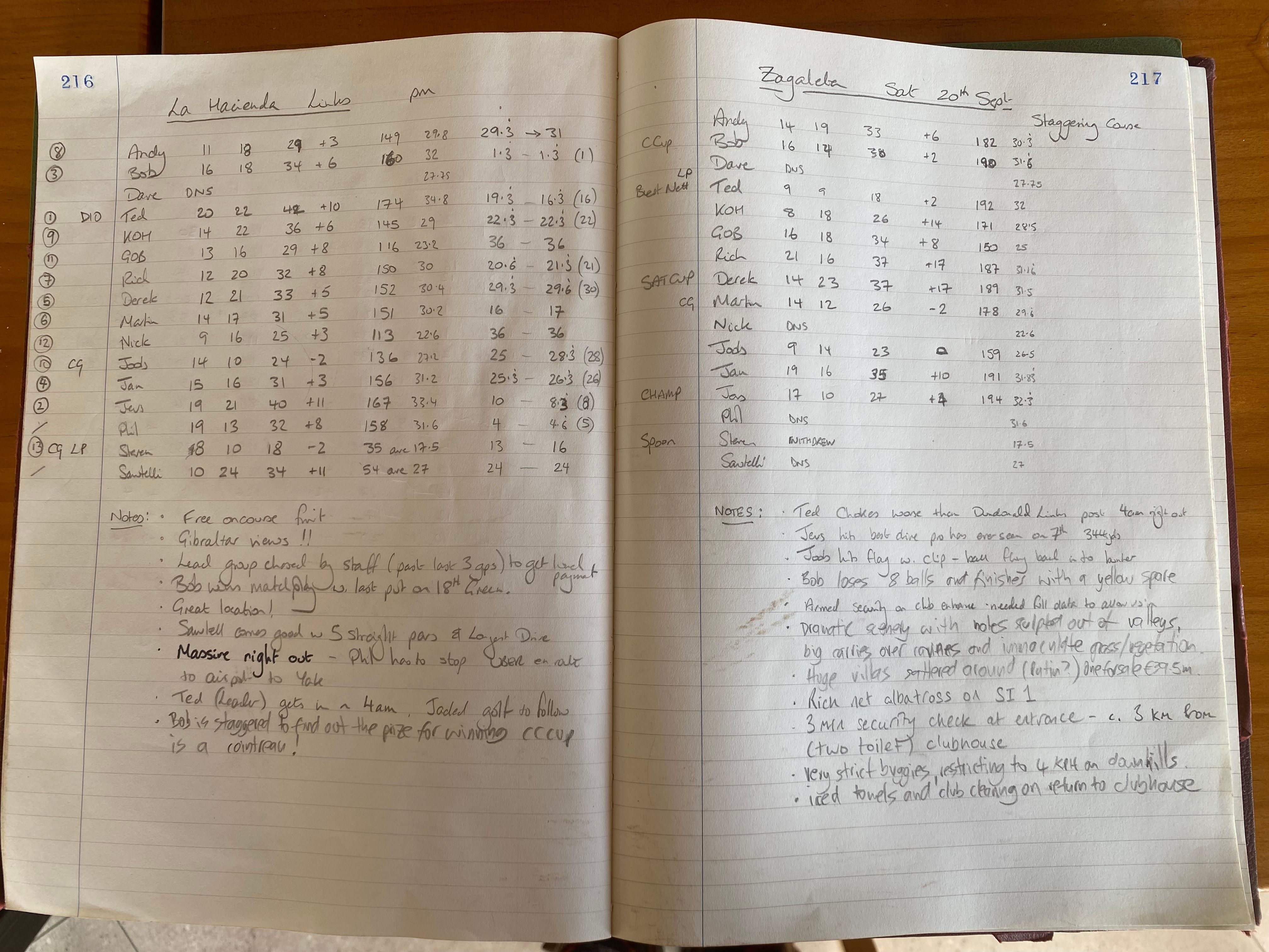 The 2025 Annual Tour Rounds 5 (La Hacienda Golf Club), Round 6 (La Zagaleta Golf Club) and Final Results